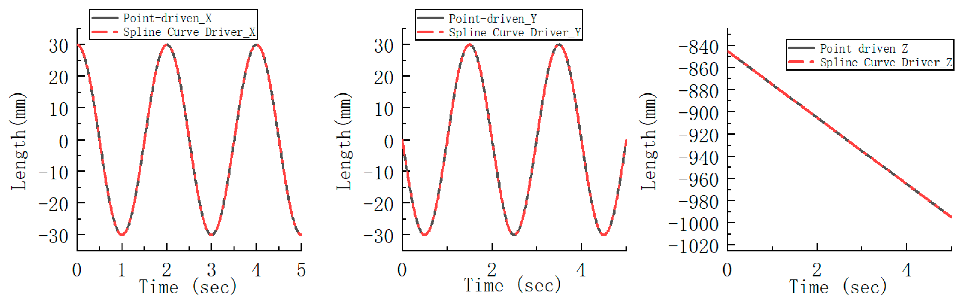 Actuators 12 00324 g007