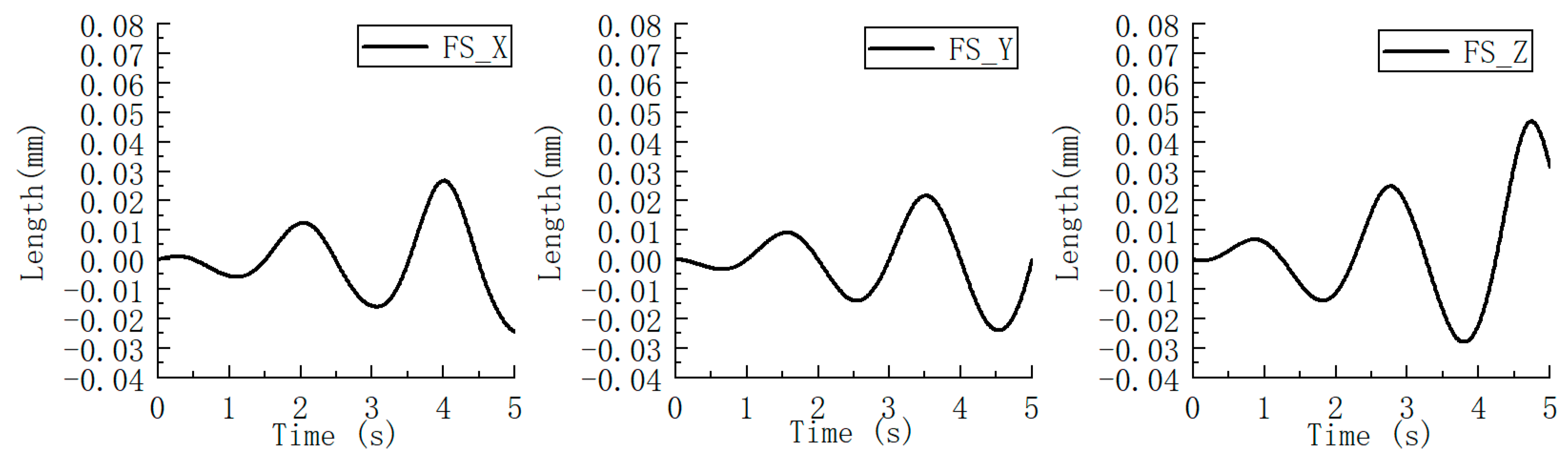 Actuators 12 00324 g012