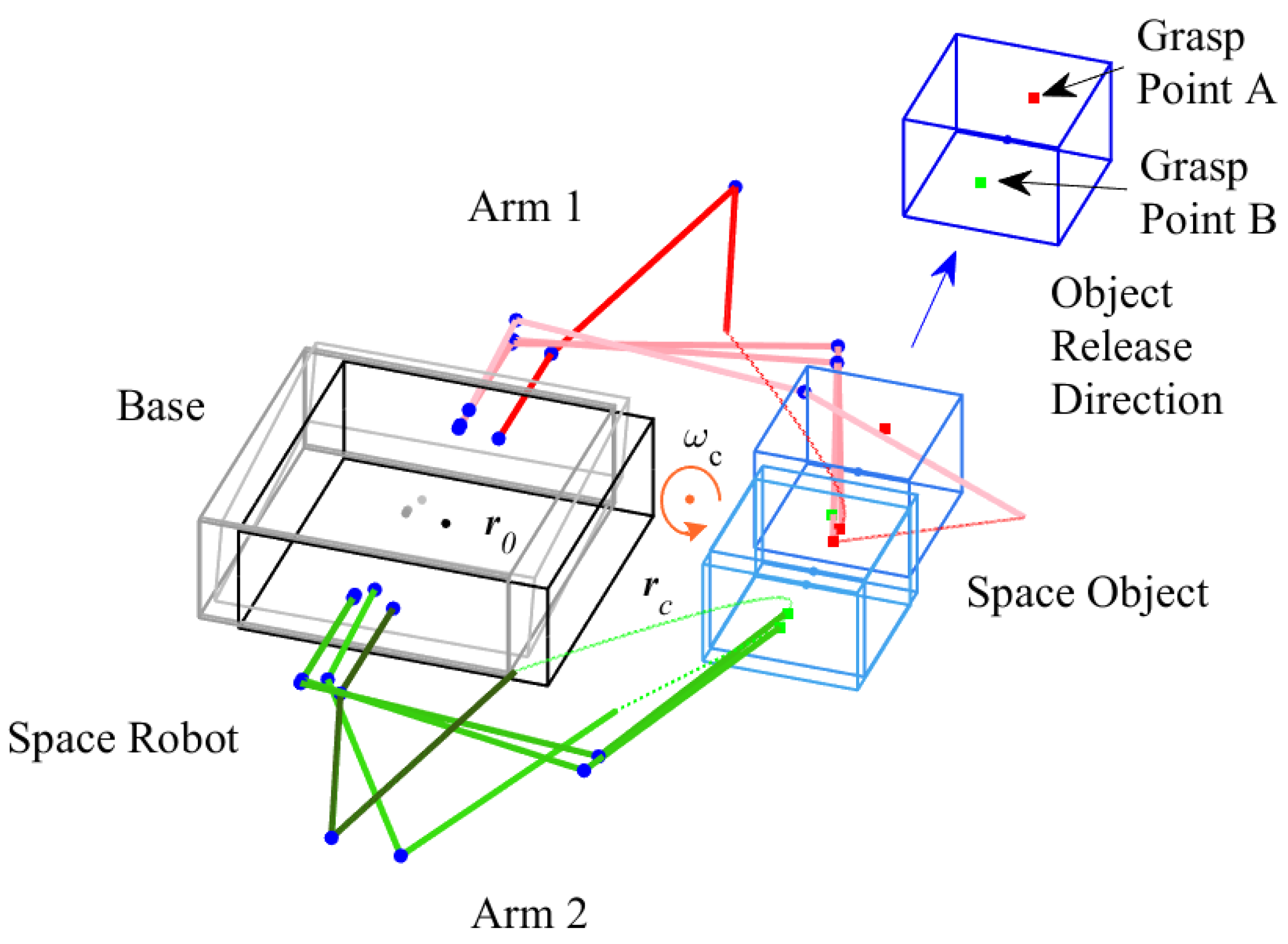 Actuators 12 00325 g001 Actuators 12 00325 g001