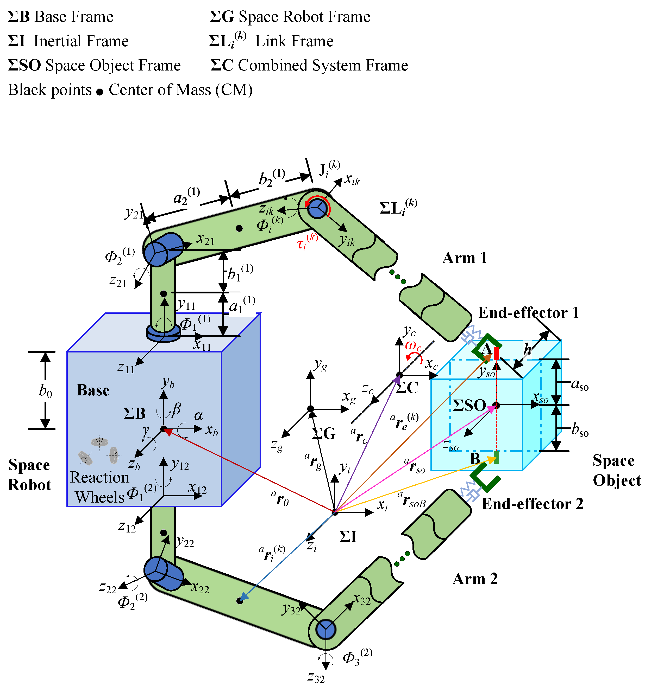 Actuators 12 00325 g002 Actuators 12 00325 g002