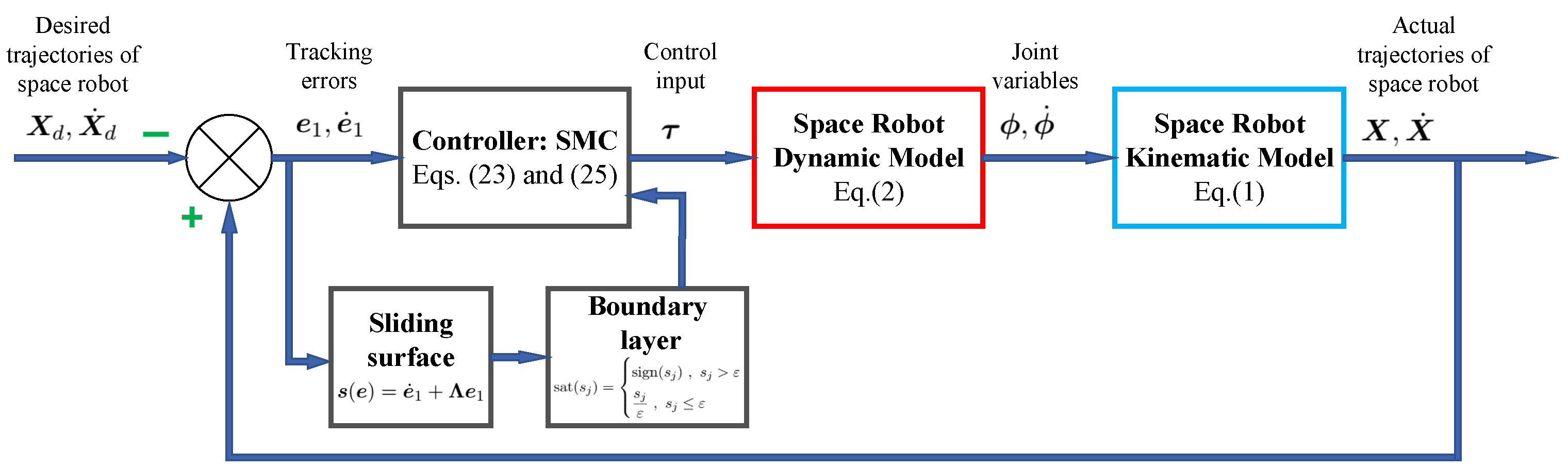 Actuators 12 00325 g003 Actuators 12 00325 g003