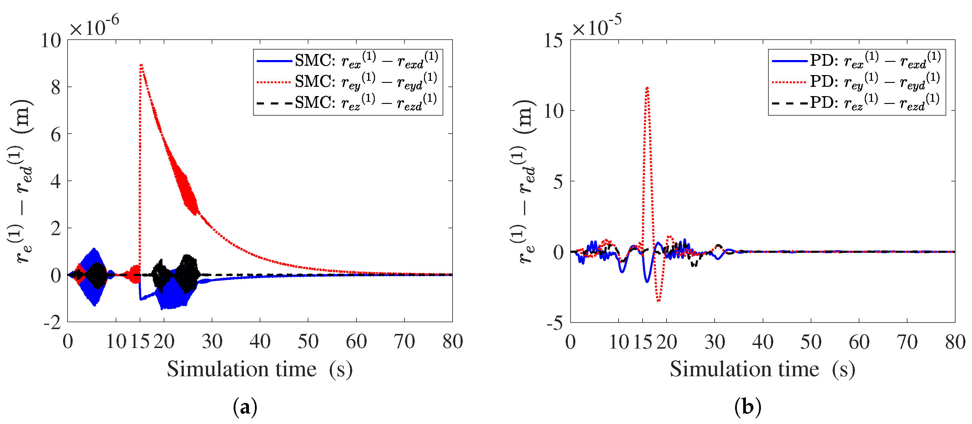 Actuators 12 00325 g005a Actuators 12 00325 g005a