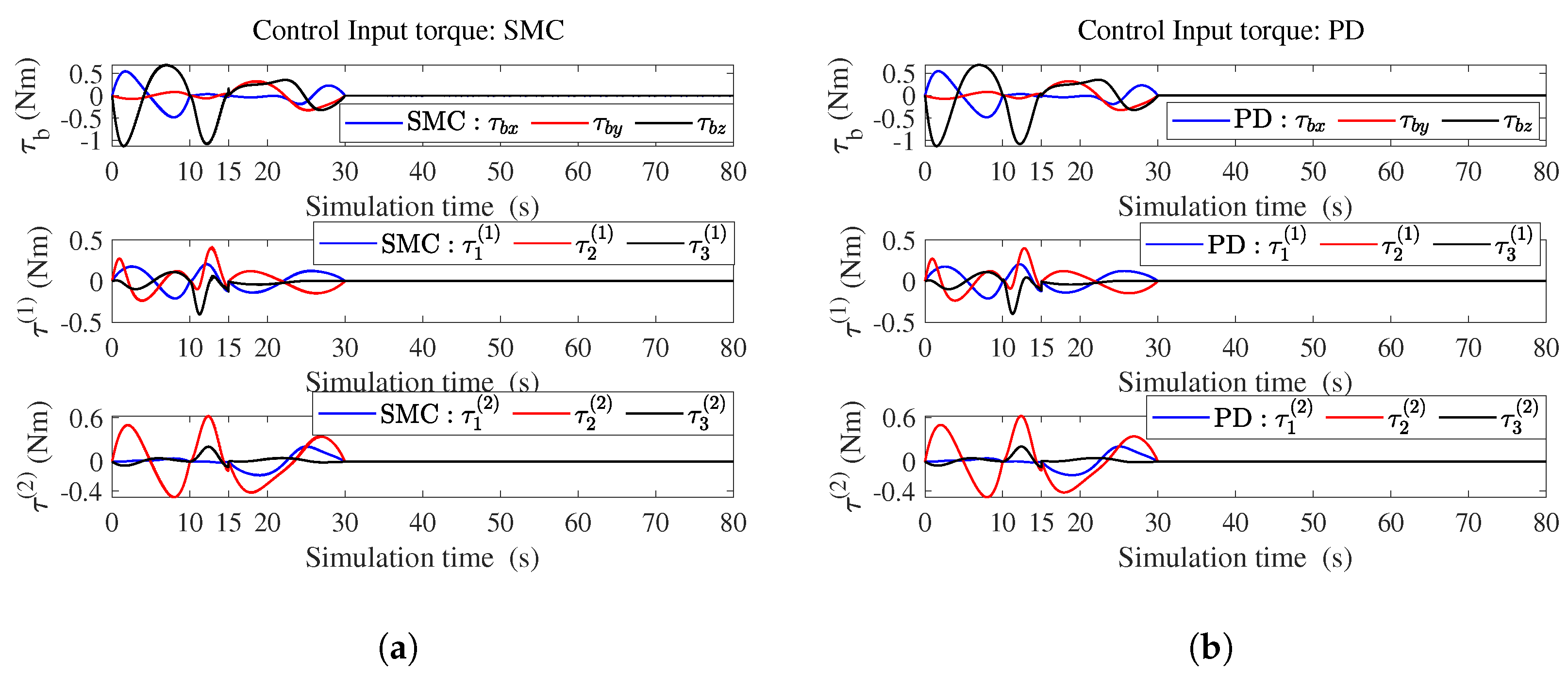 Actuators 12 00325 g007 Actuators 12 00325 g007