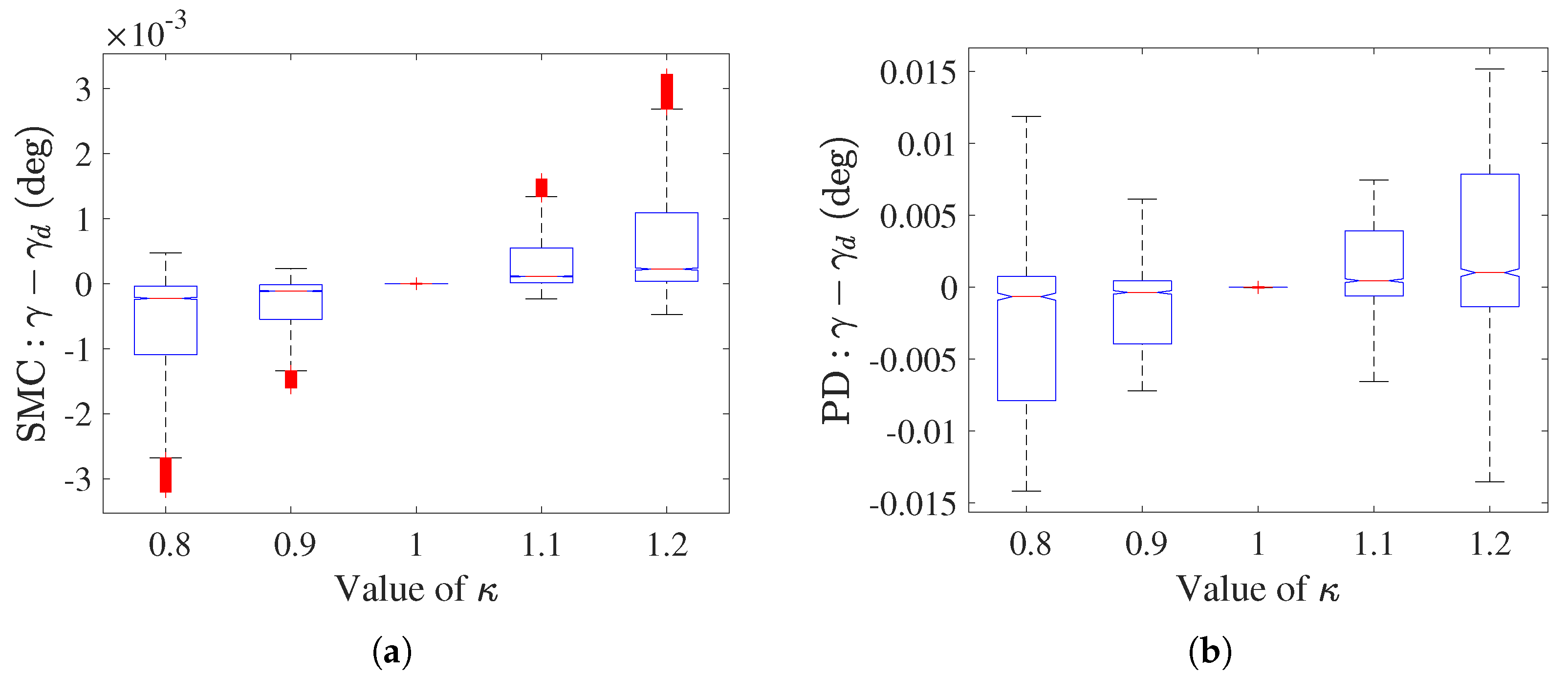 Actuators 12 00325 g010a Actuators 12 00325 g010a