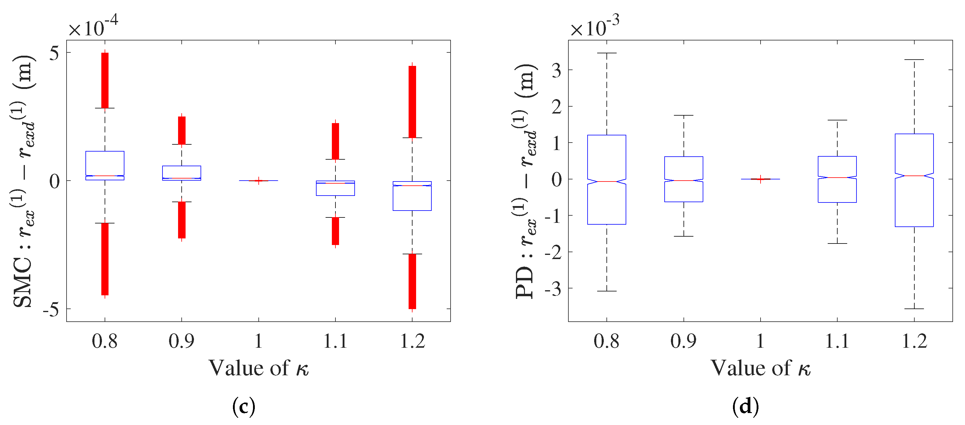 Actuators 12 00325 g010b Actuators 12 00325 g010b