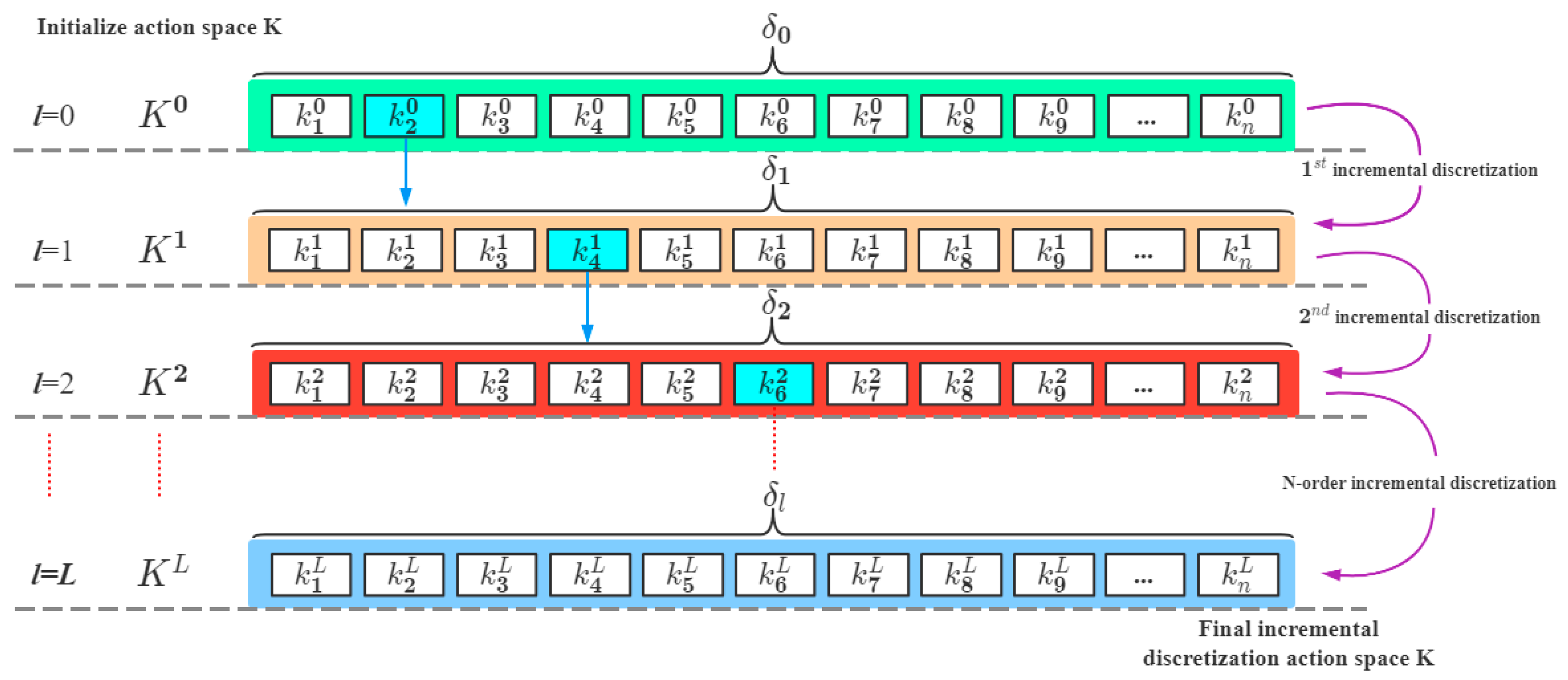 Actuators 12 00326 g003