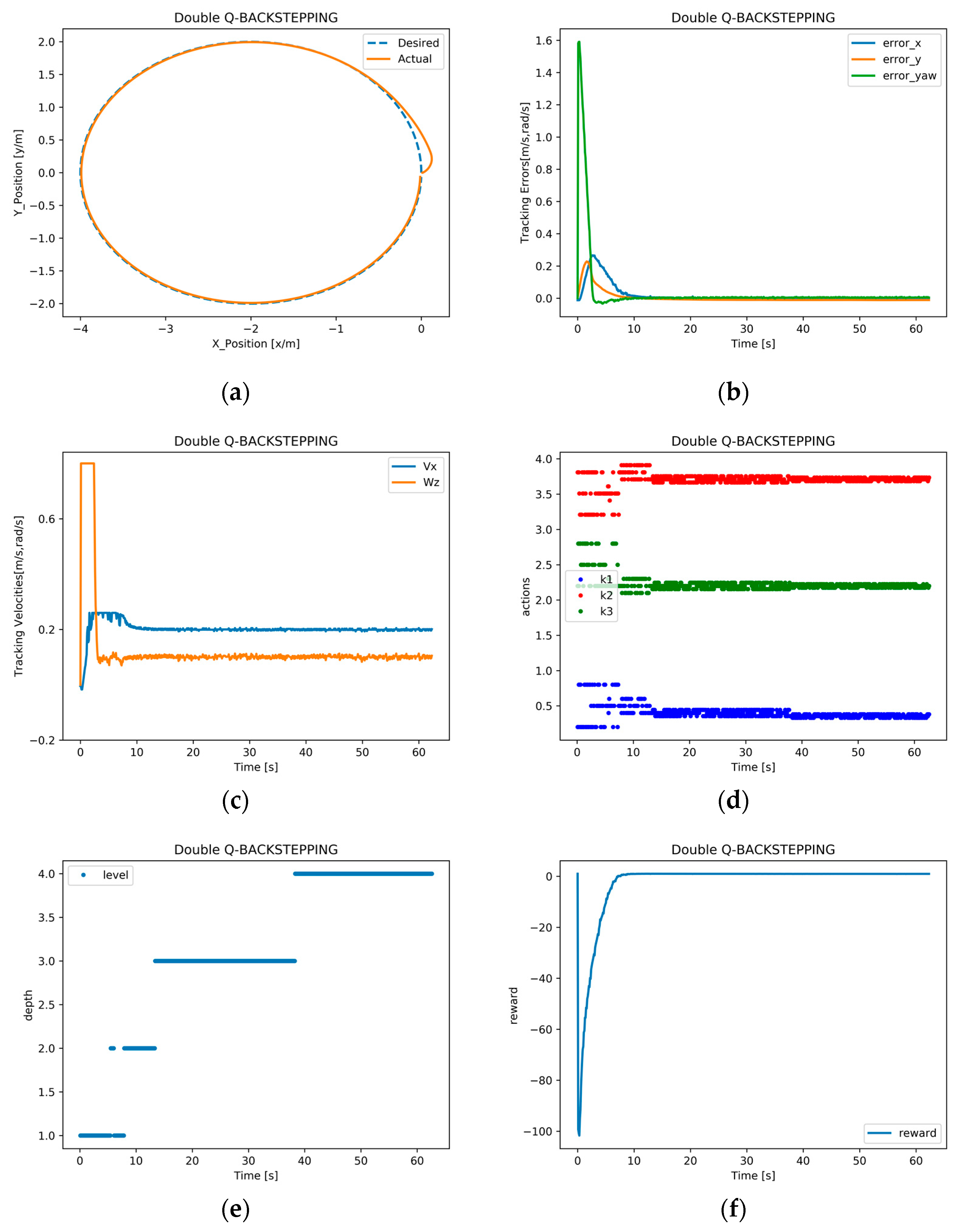 Actuators 12 00326 g009