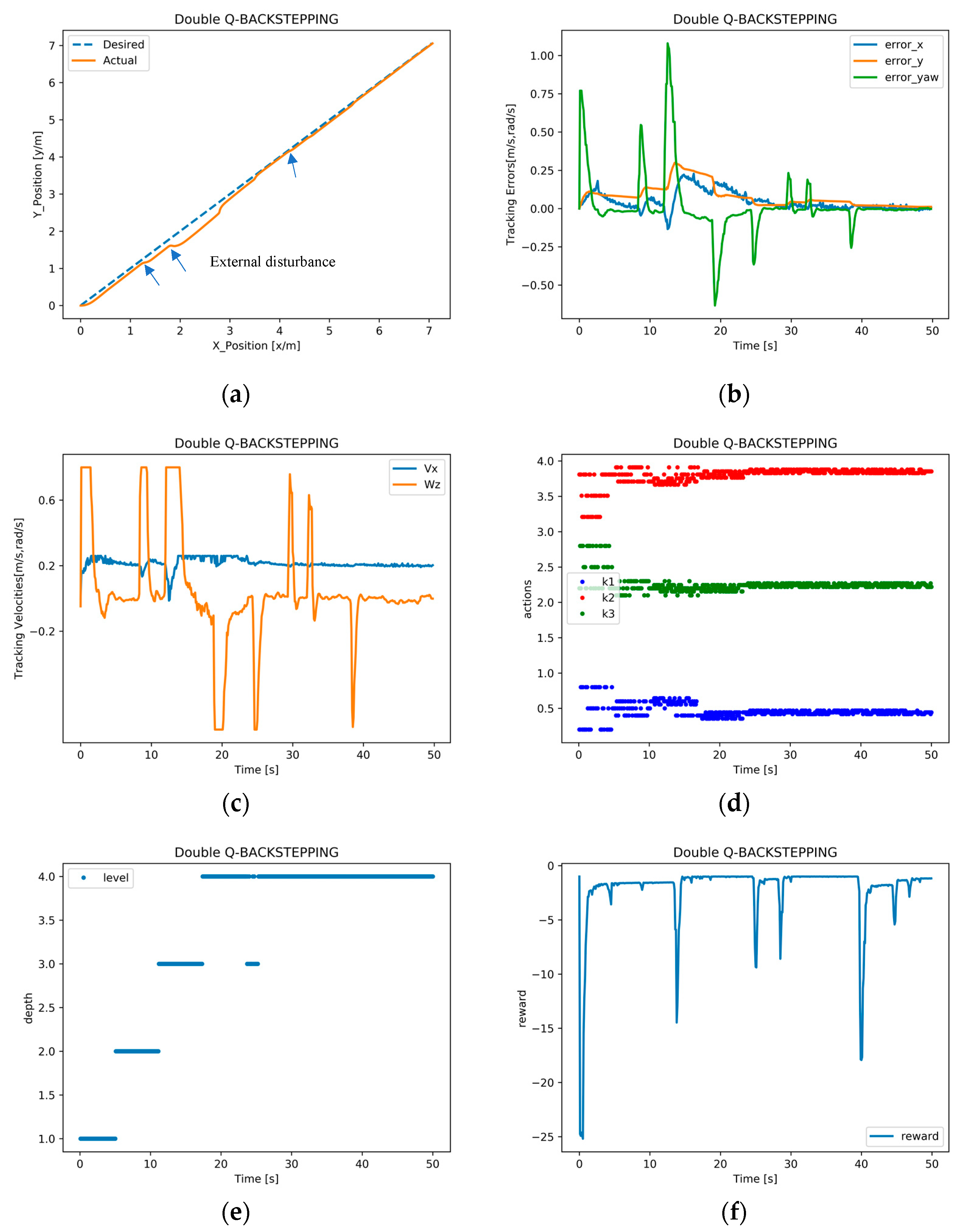 Actuators 12 00326 g011