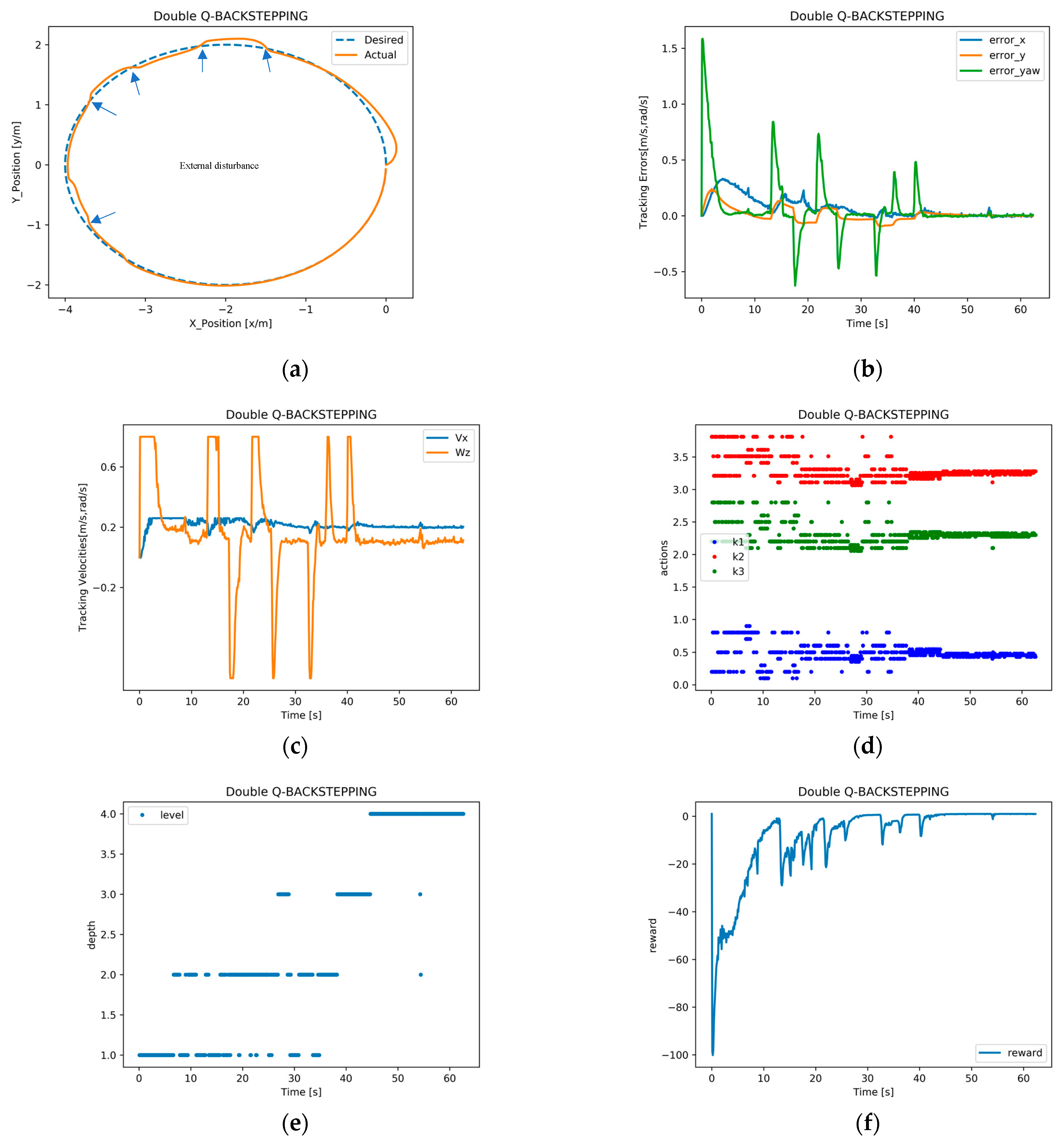 Actuators 12 00326 g012
