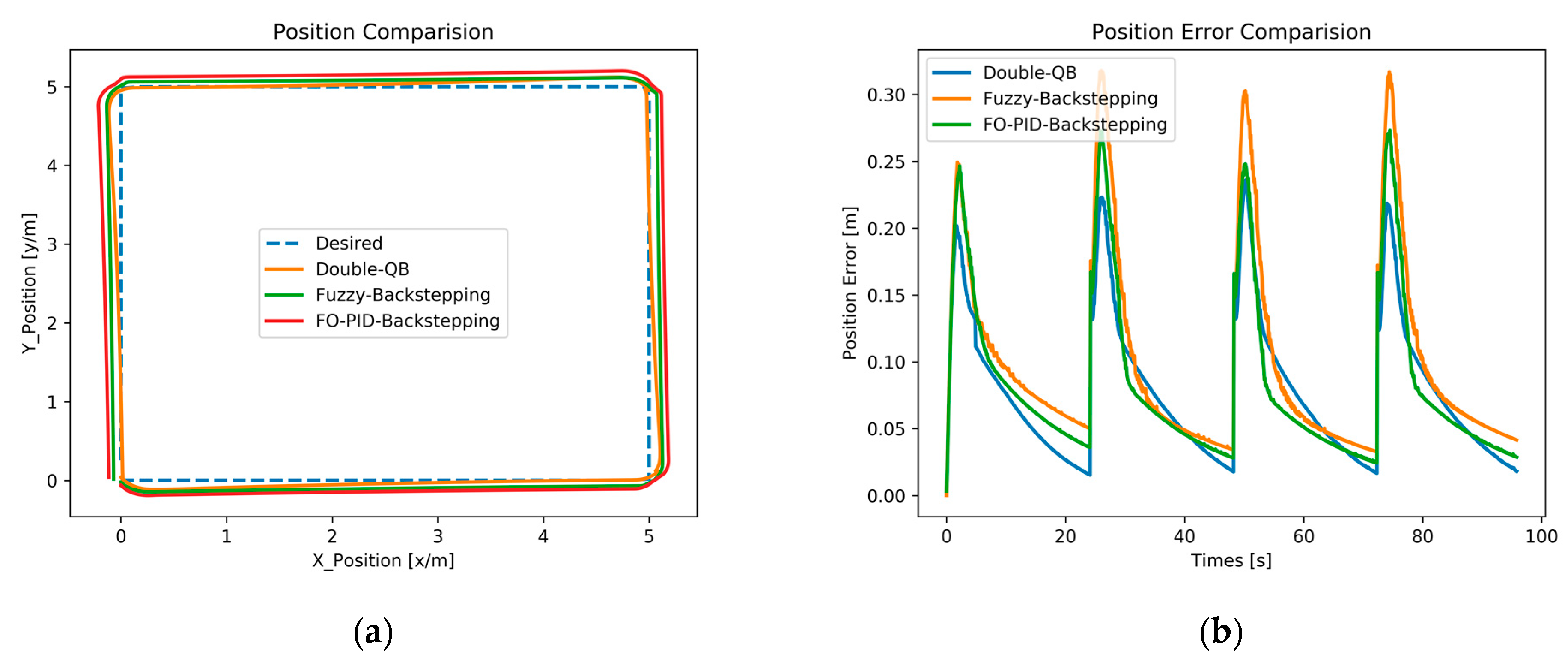 Actuators 12 00326 g013