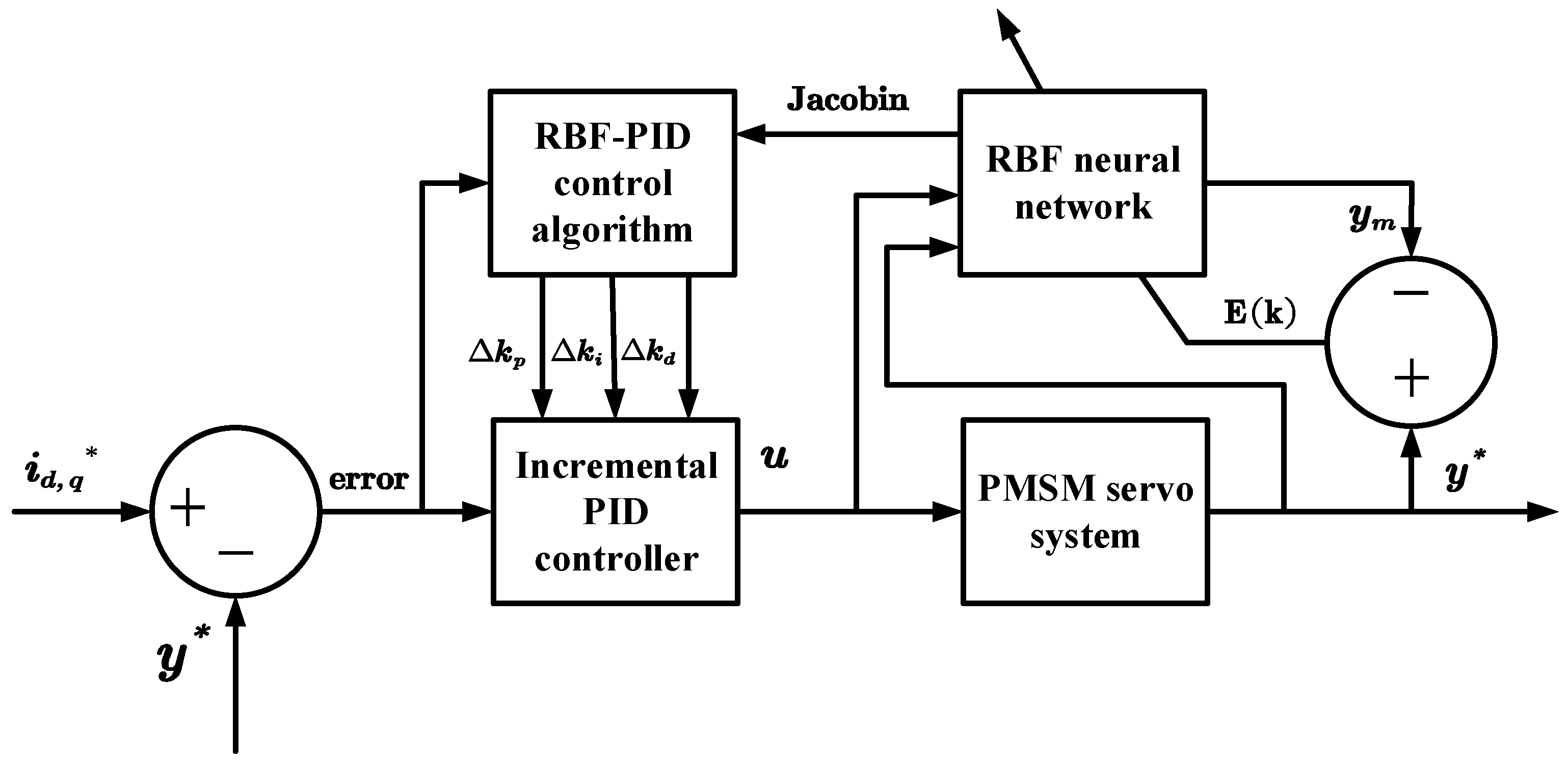 Actuators 12 00327 g002 550