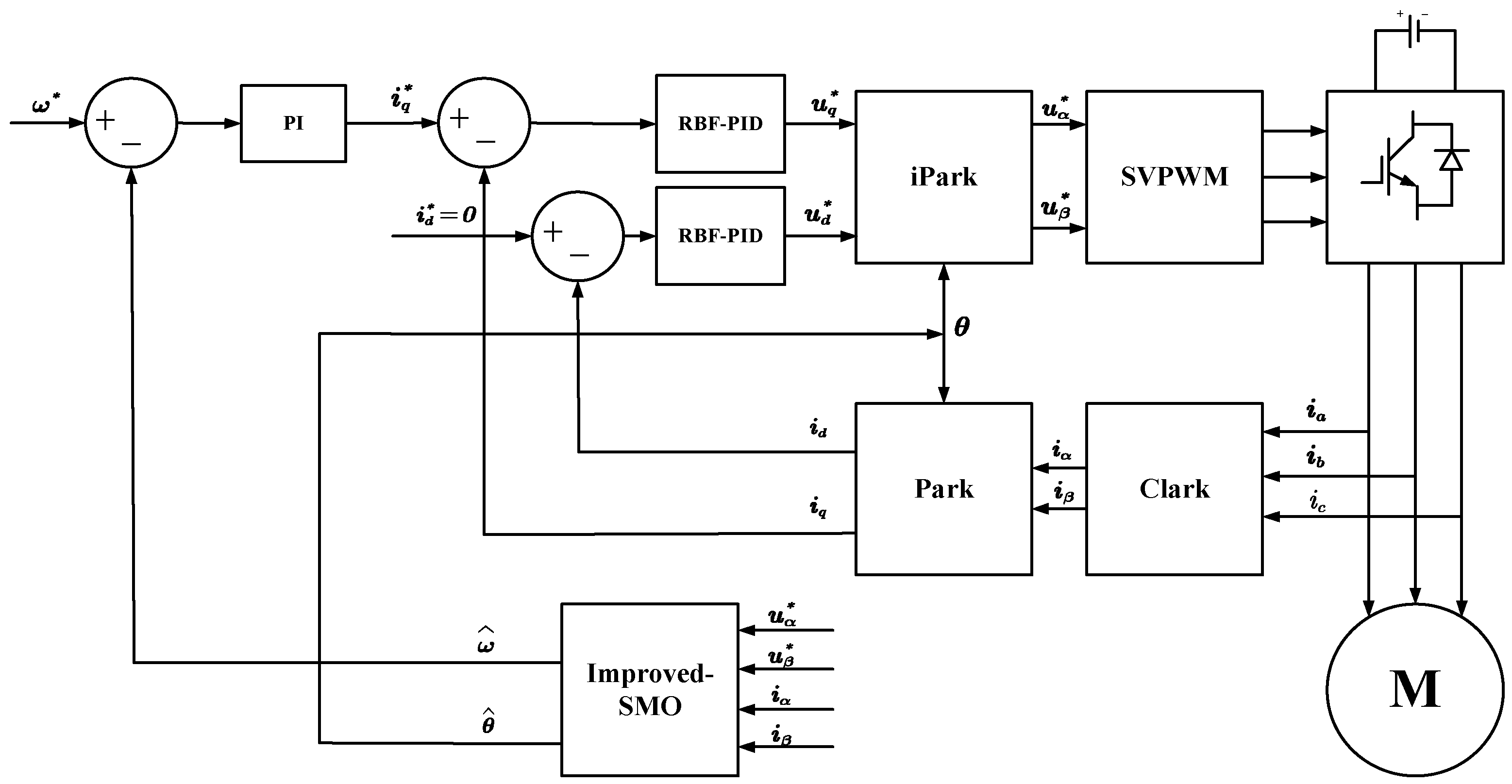 Actuators 12 00327 g004 550