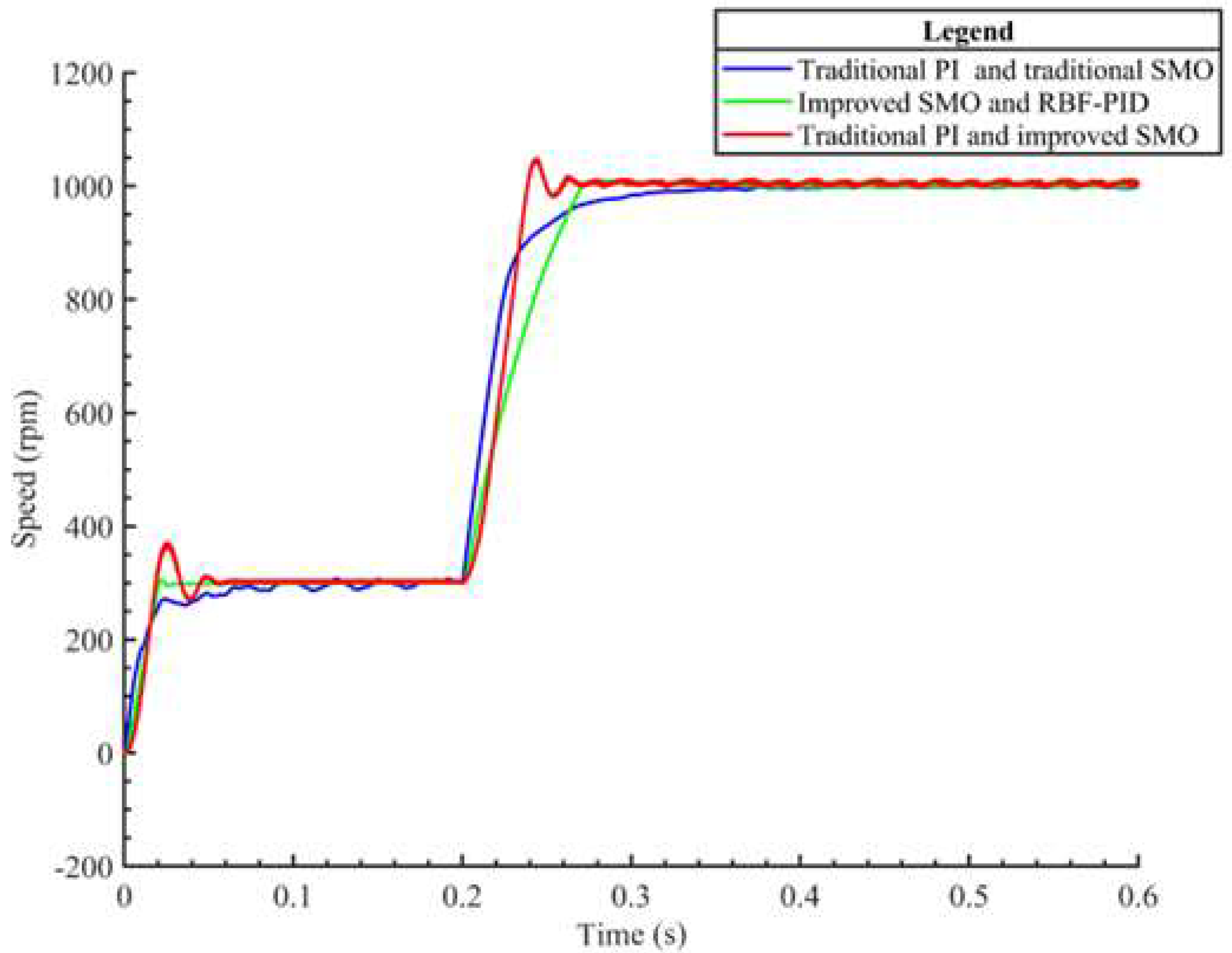 Actuators 12 00327 g005 550