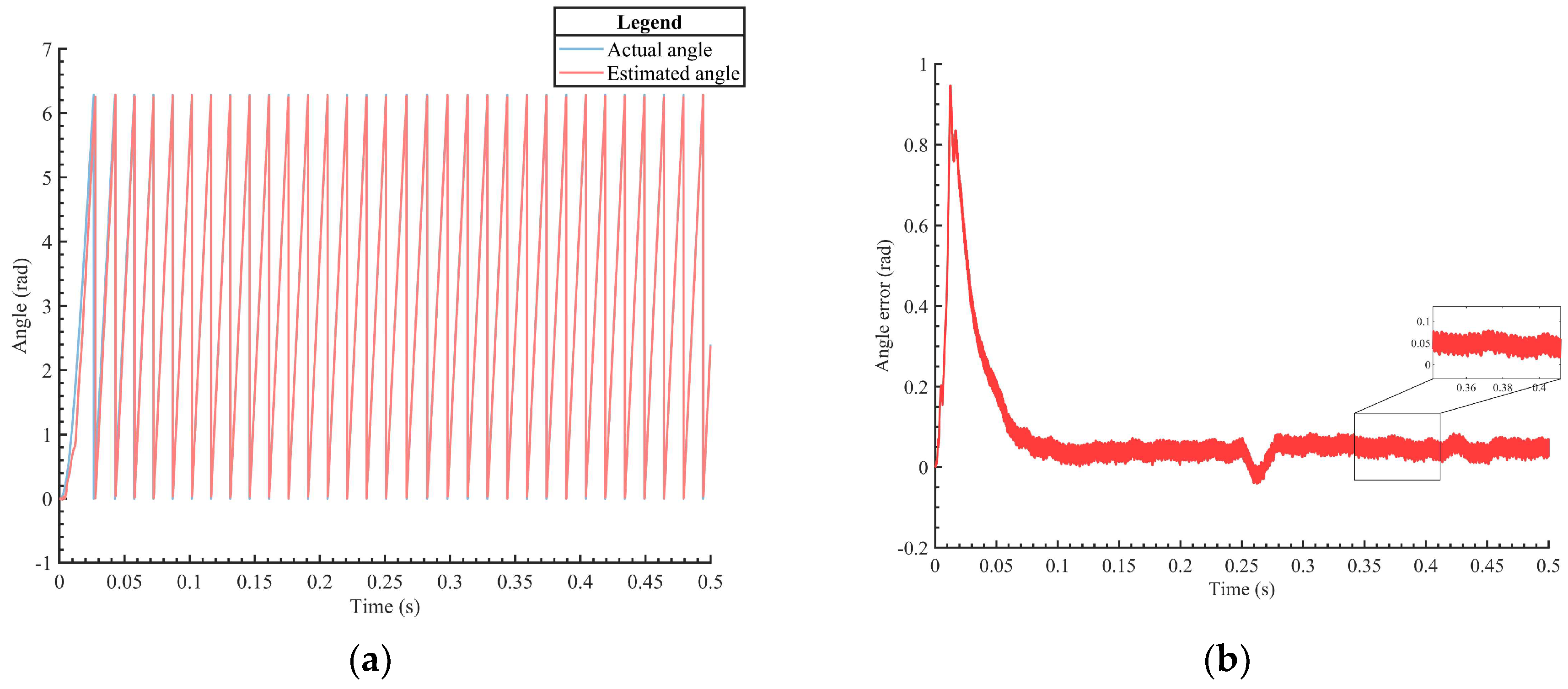 Actuators 12 00327 g006 550