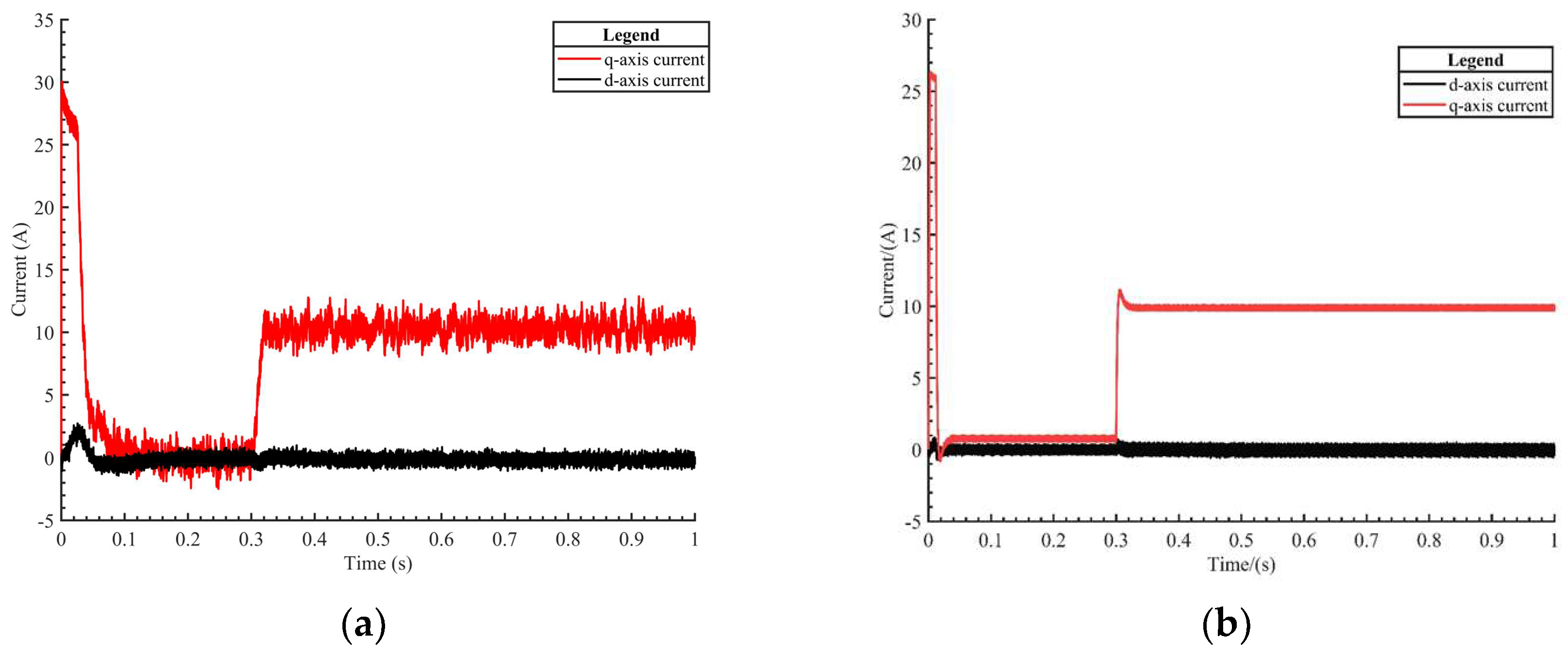 Actuators 12 00327 g008 550