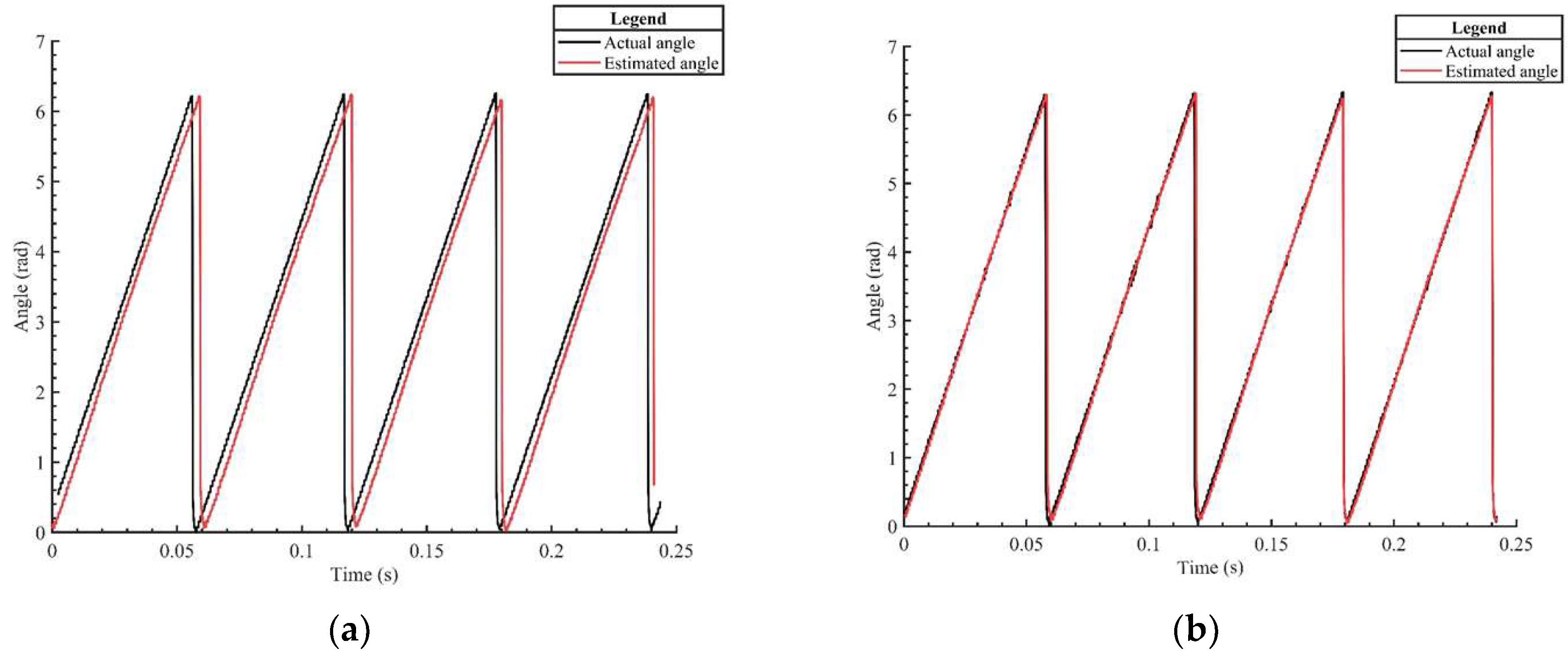 Actuators 12 00327 g010 550