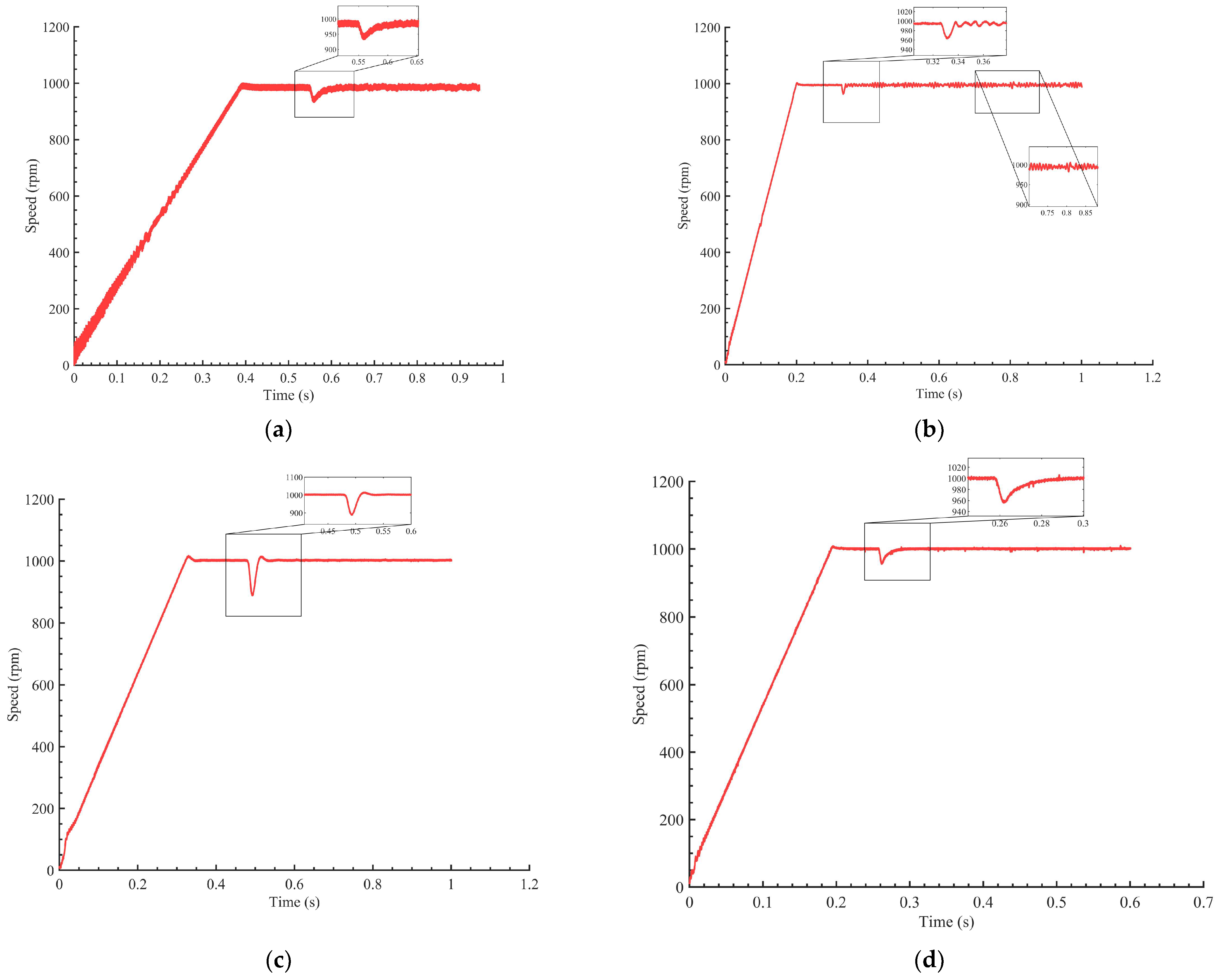 Actuators 12 00327 g011 550