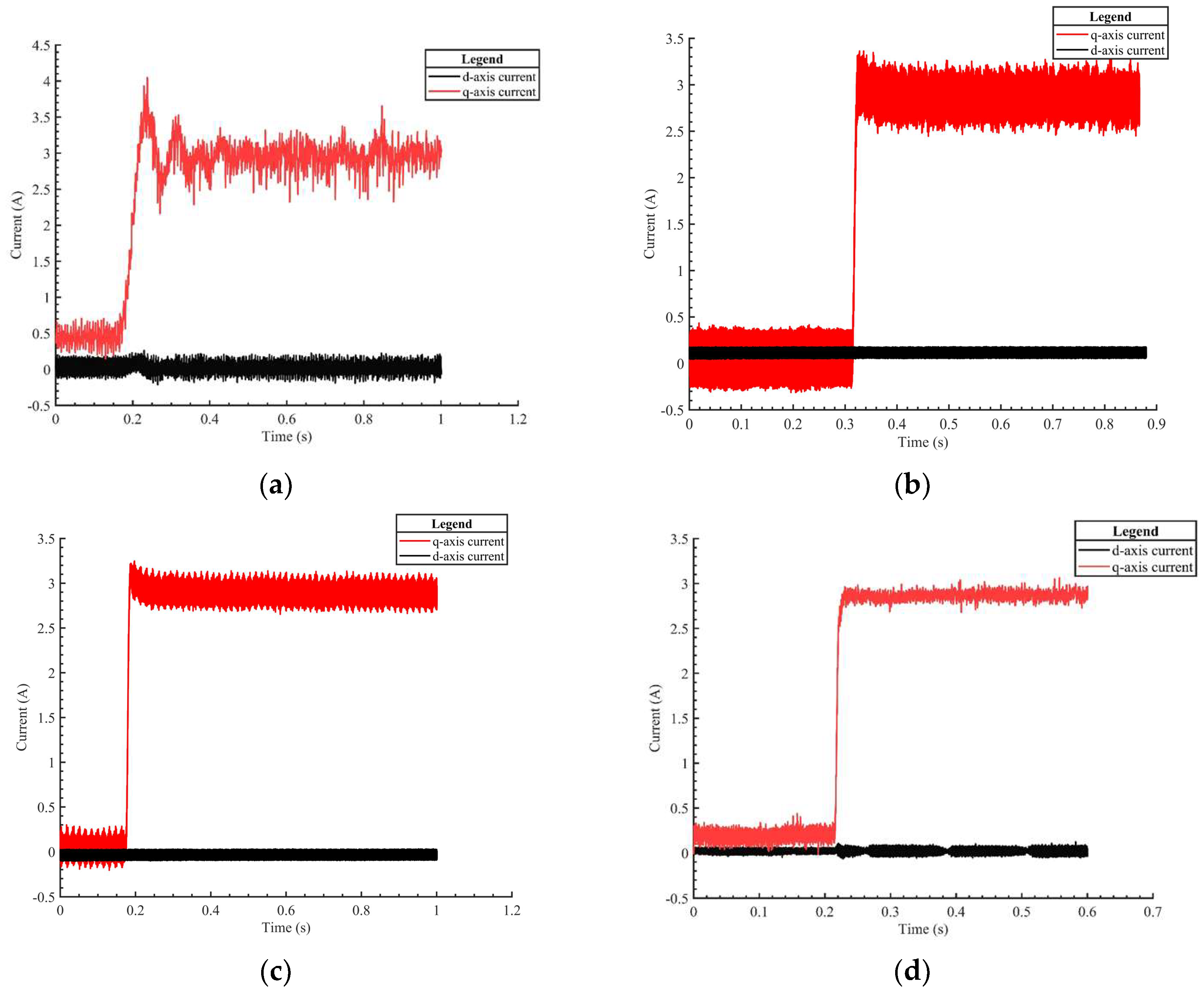 Actuators 12 00327 g012 550