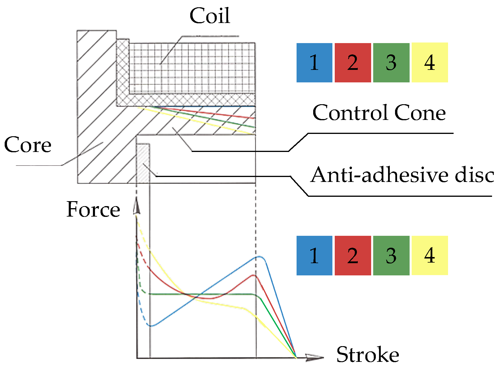 Actuators 12 00328 g003 Actuators 12 00328 g003