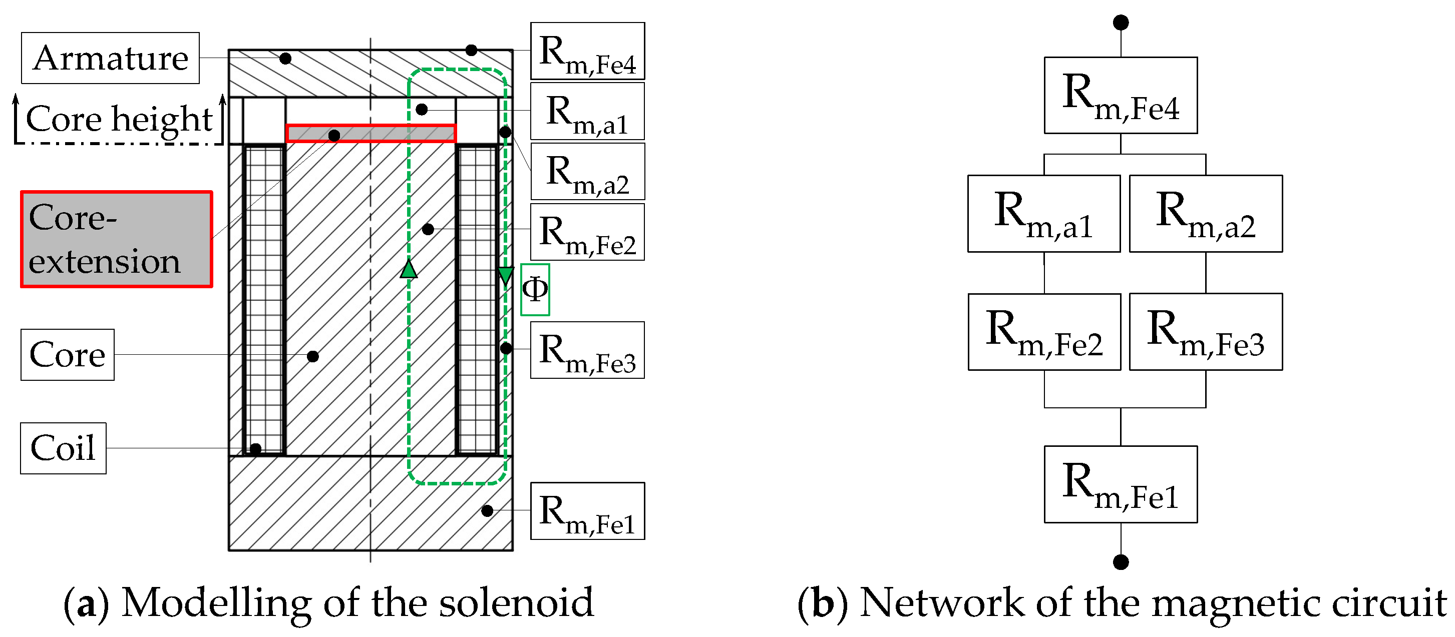 Actuators 12 00328 g005 Actuators 12 00328 g005