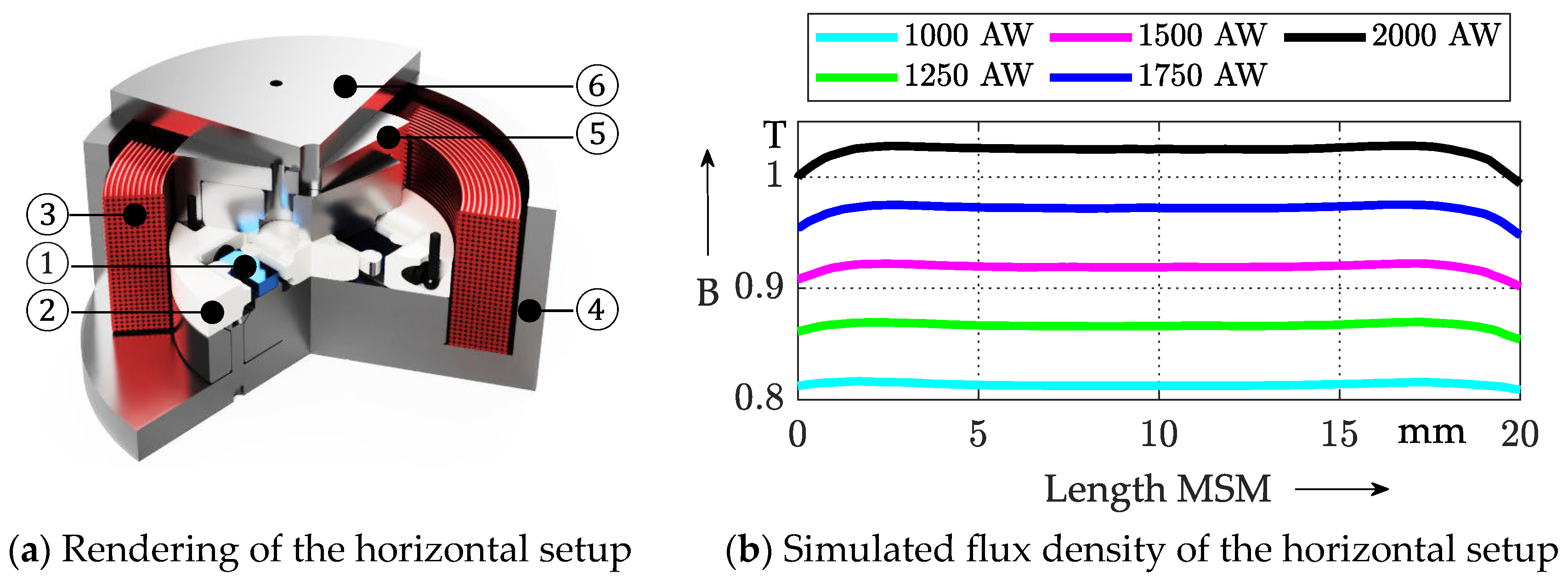 Actuators 12 00328 g013 Actuators 12 00328 g013
