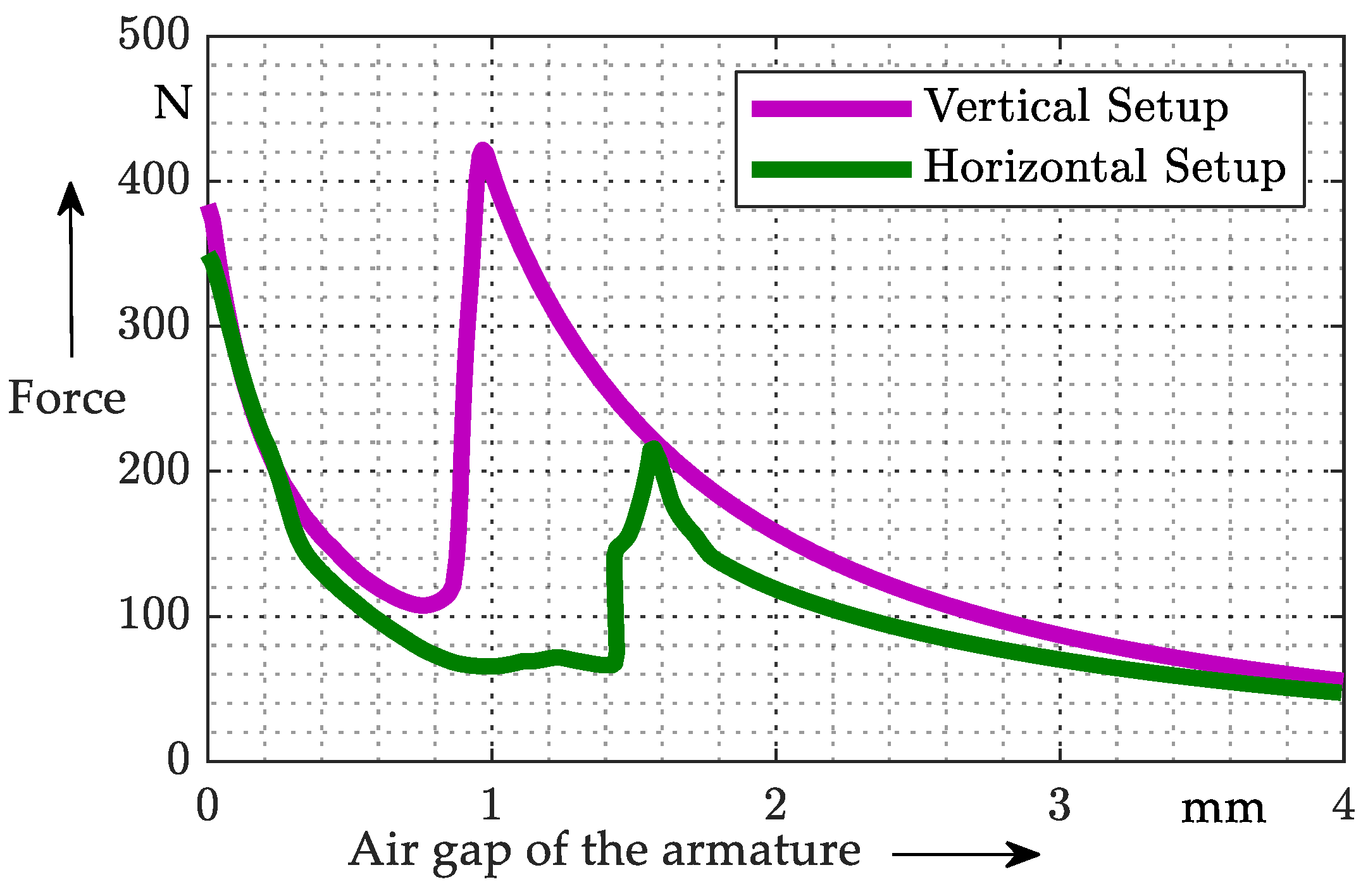 Actuators 12 00328 g018 Actuators 12 00328 g018