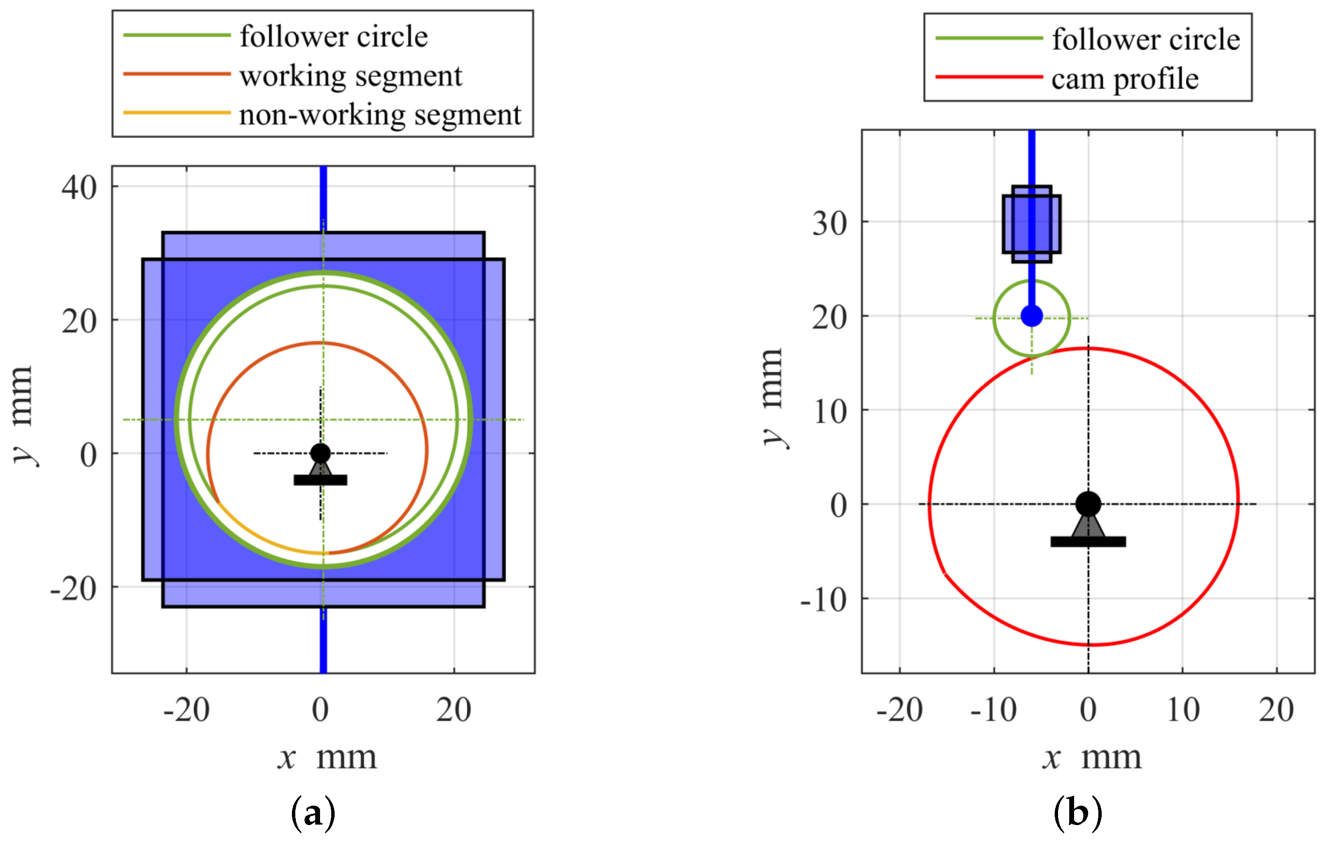 Actuators Free FullText Design and Optimization of a Novel