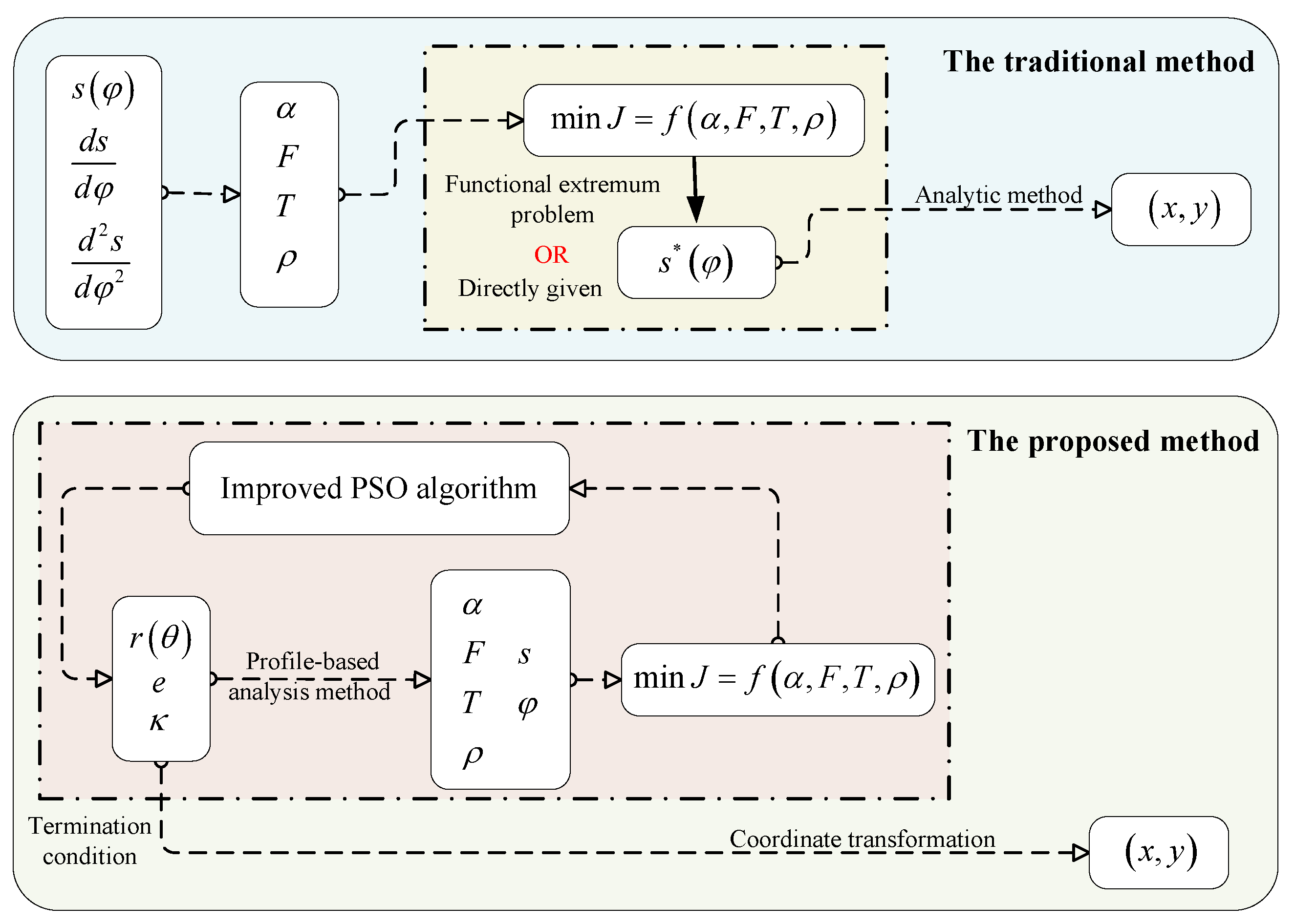 Actuators 12 00329 g003 550