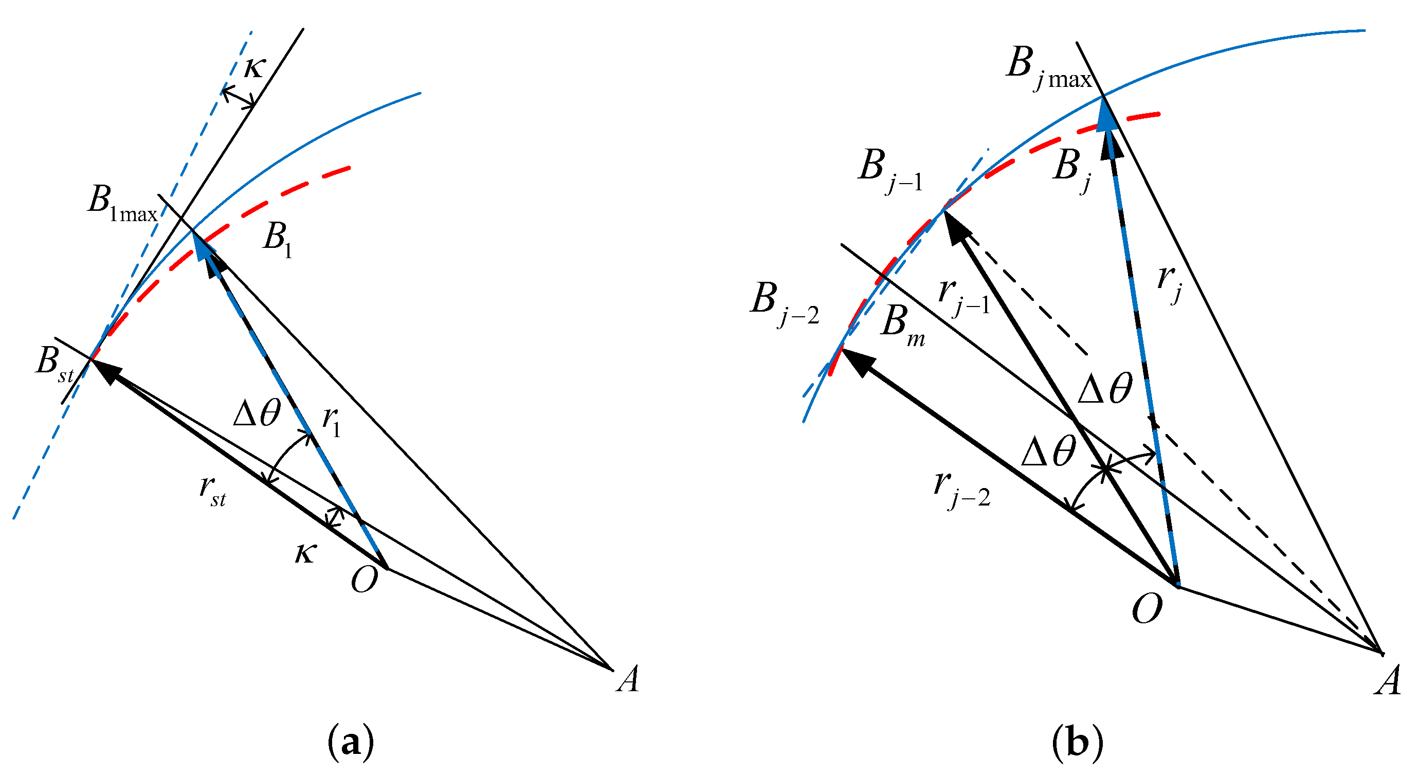 Actuators 12 00329 g008 550