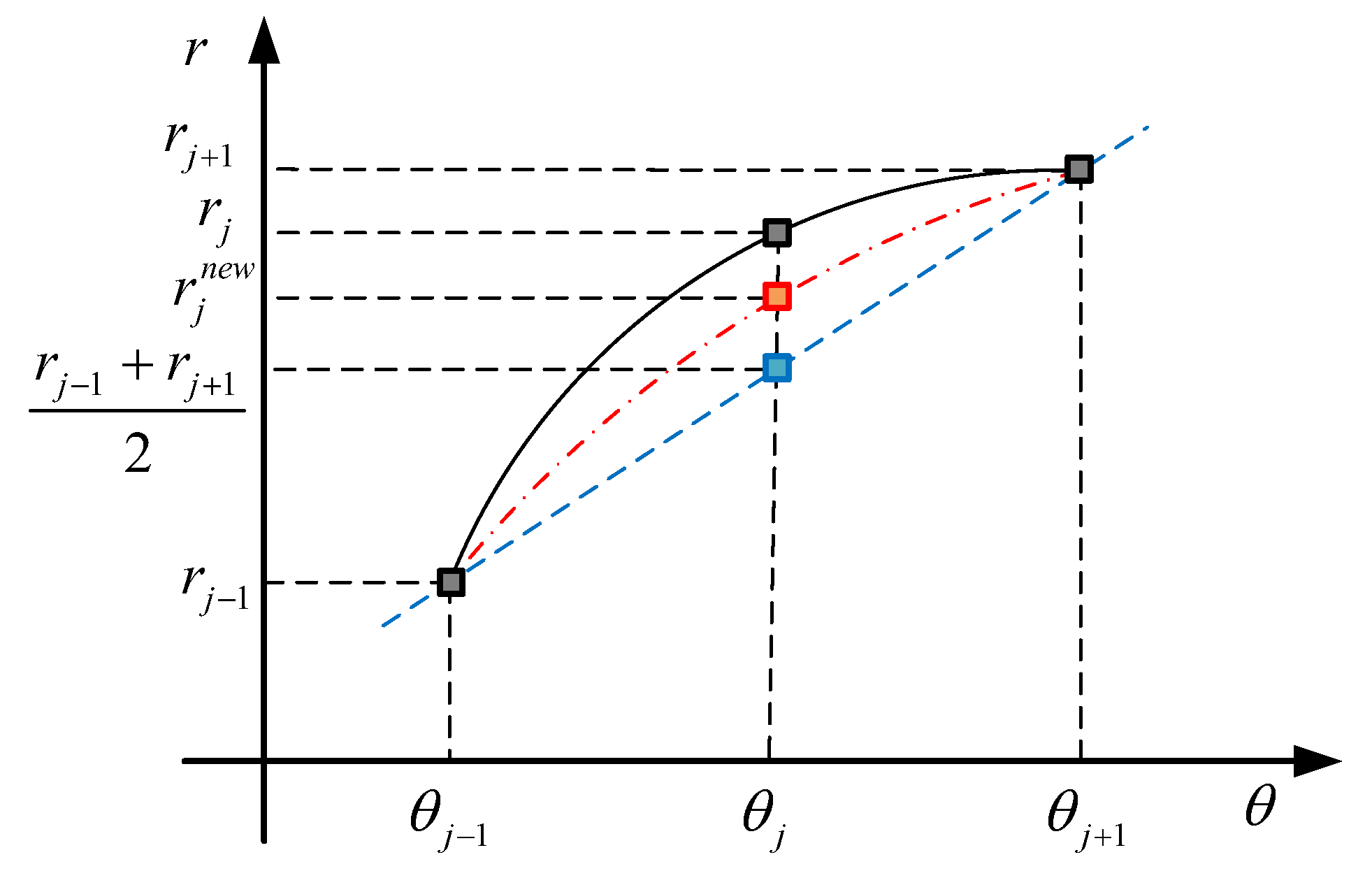 Actuators 12 00329 g009 550