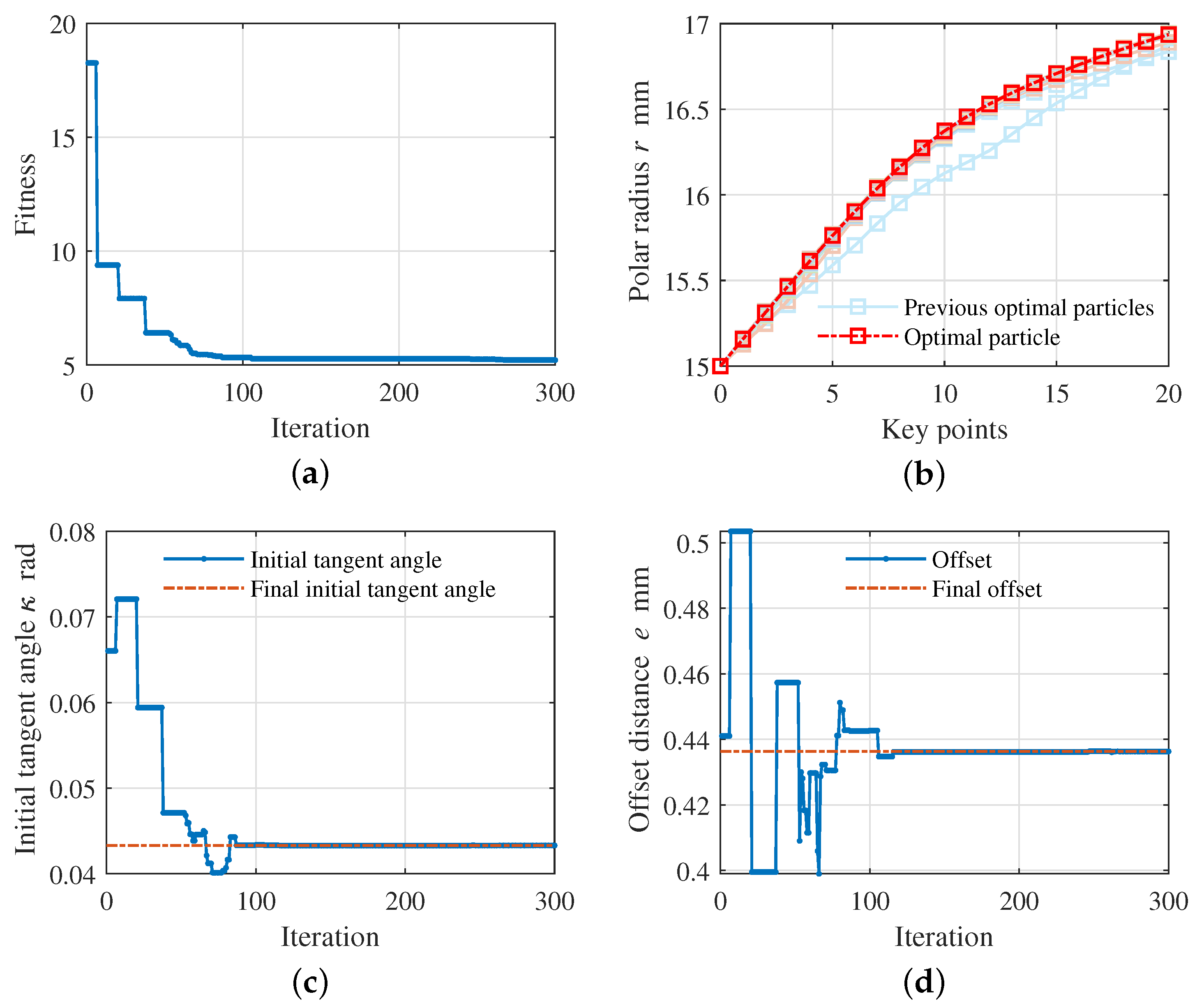 Actuators 12 00329 g010 550