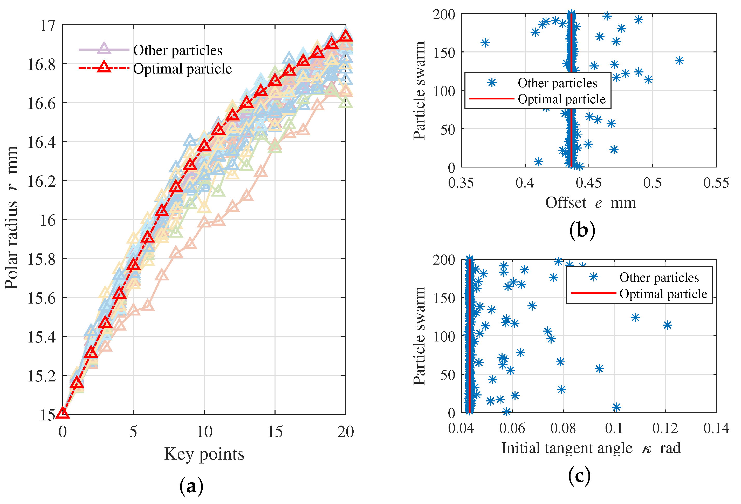 Actuators 12 00329 g011 550