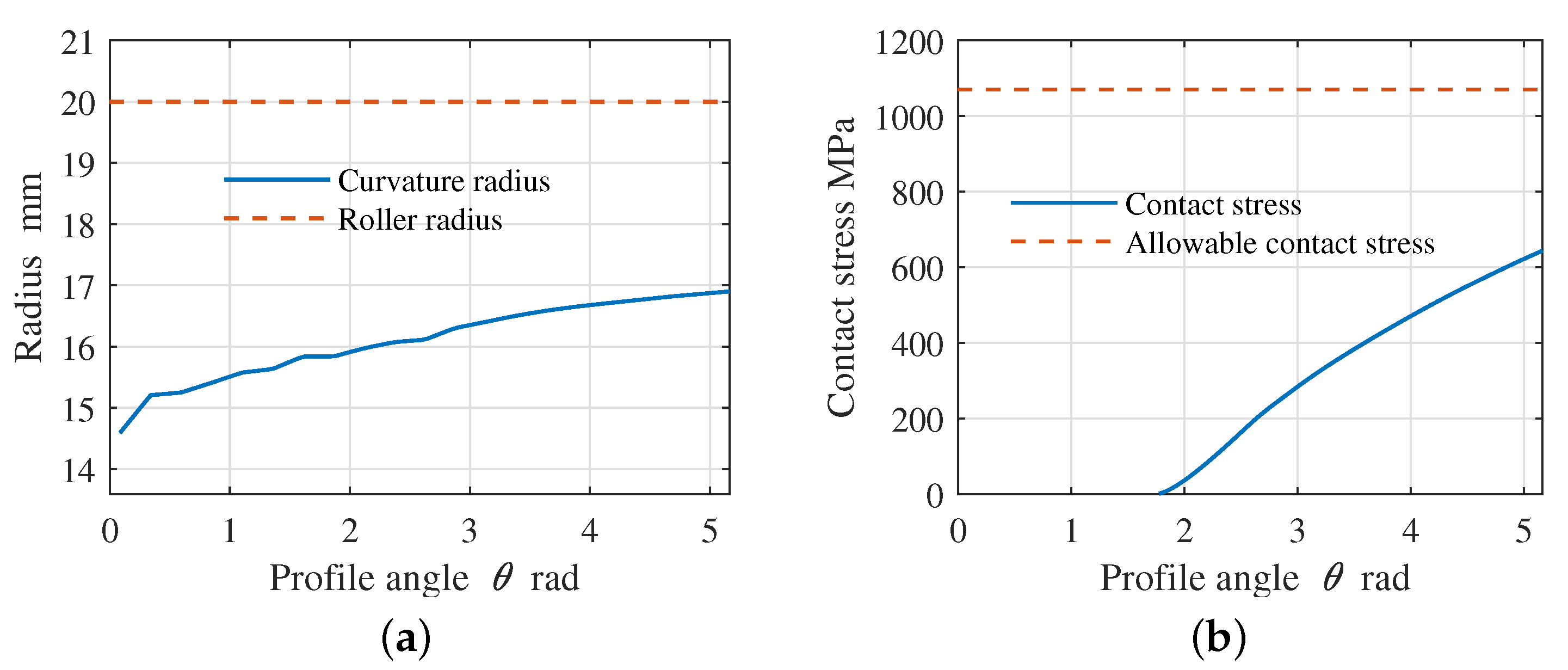 Actuators 12 00329 g012 550