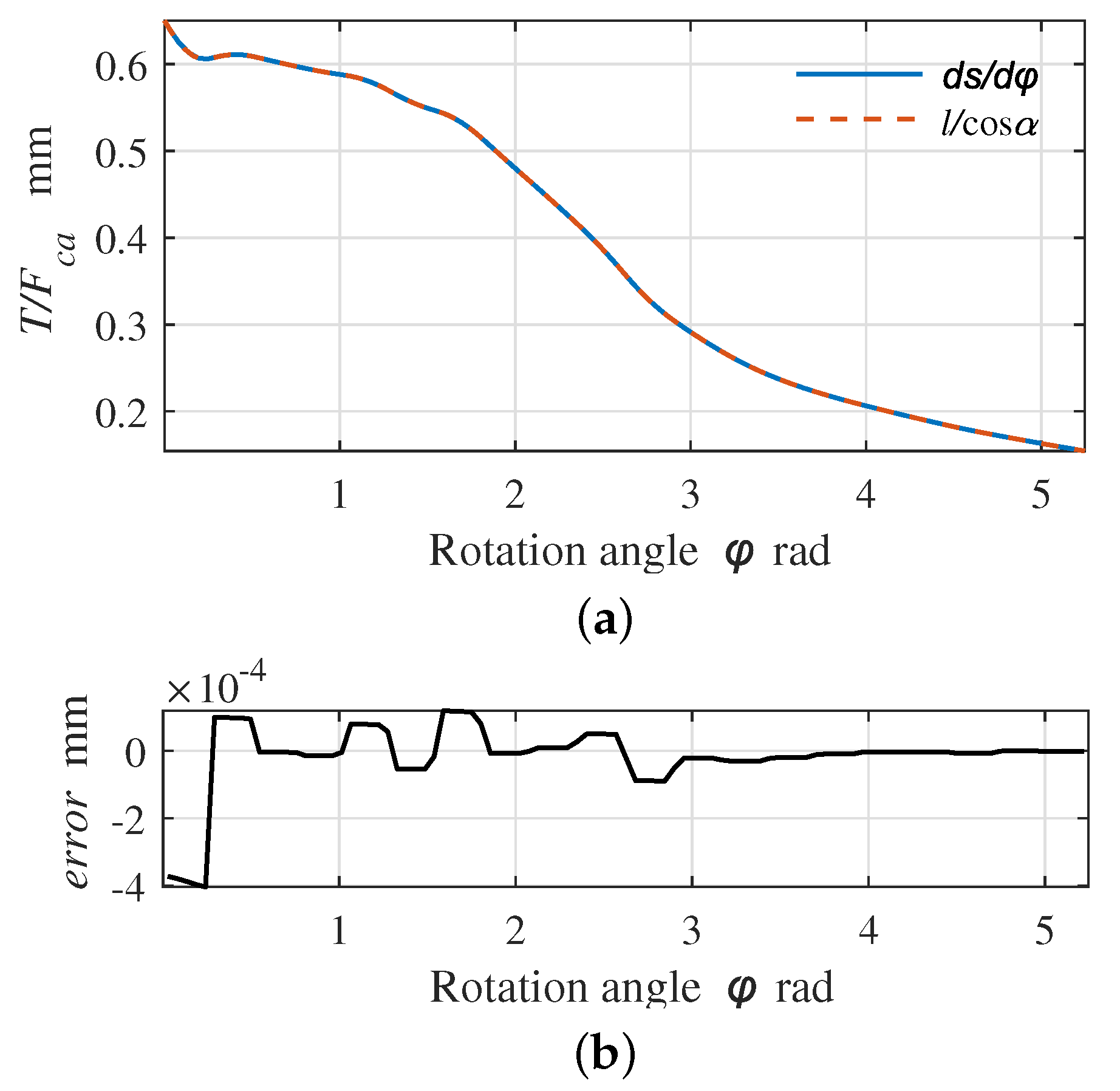 Actuators 12 00329 g013 550