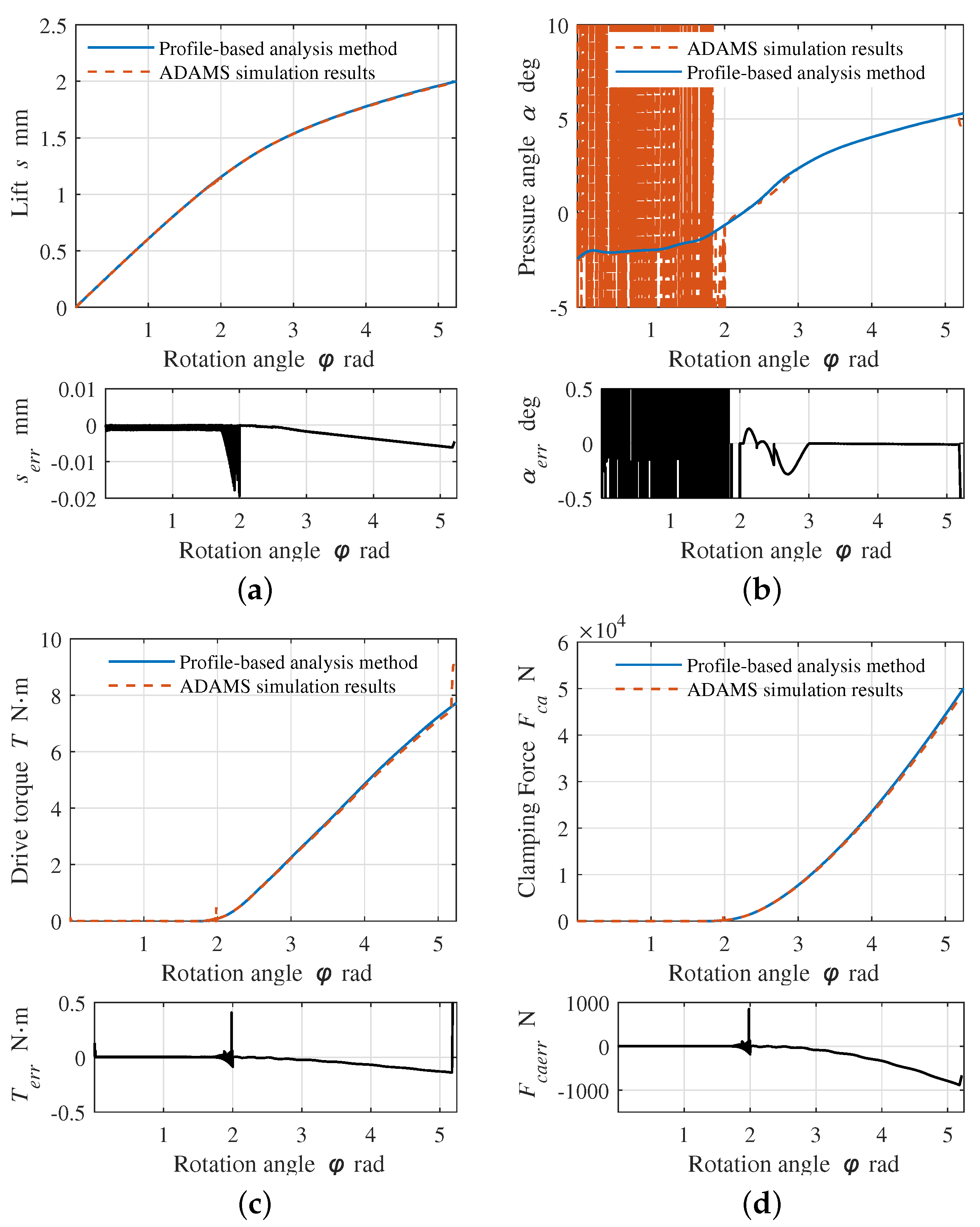Actuators 12 00329 g015 550