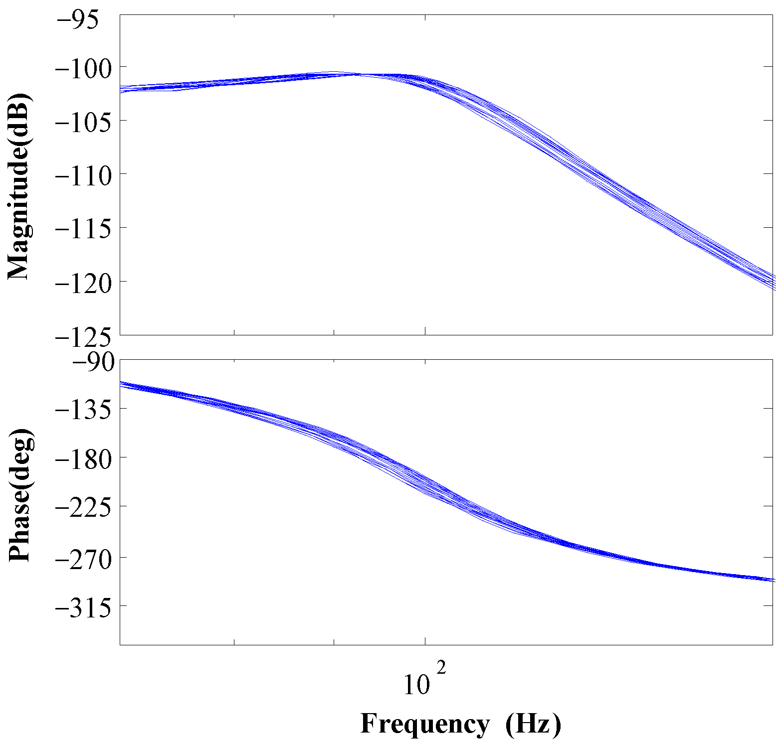 Actuators 12 00330 g010