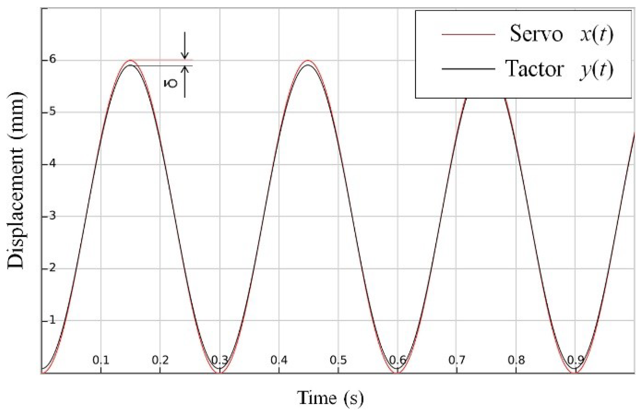 Actuators 12 00331 g008