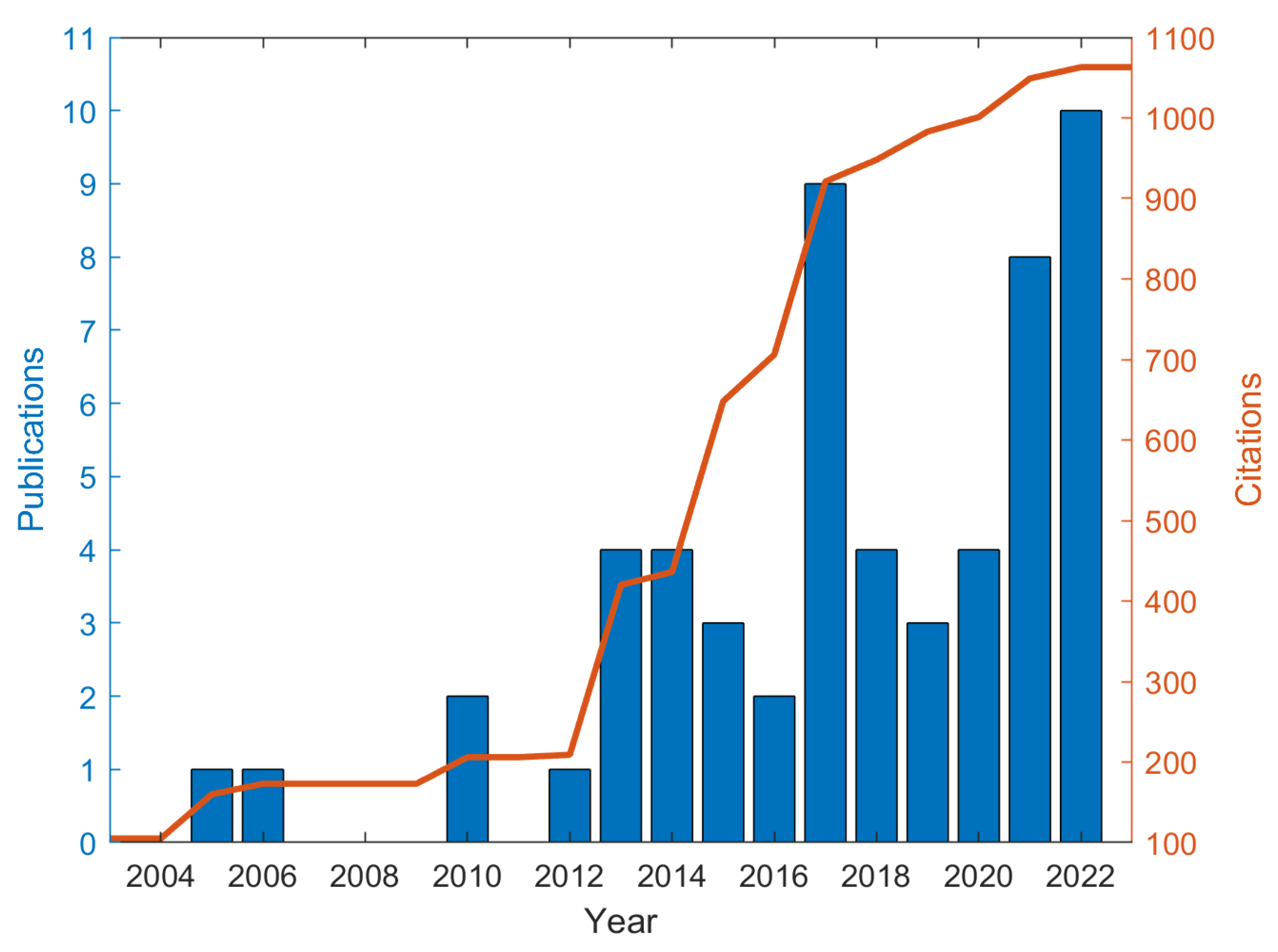 Actuators 12 00332 g001
