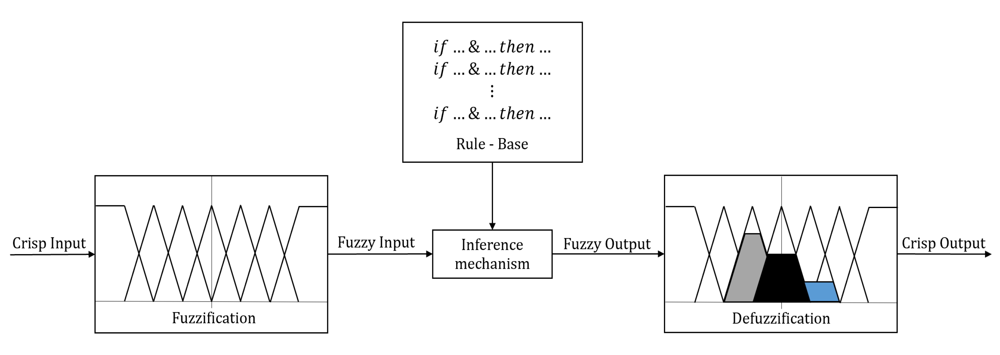 Actuators 12 00332 g002