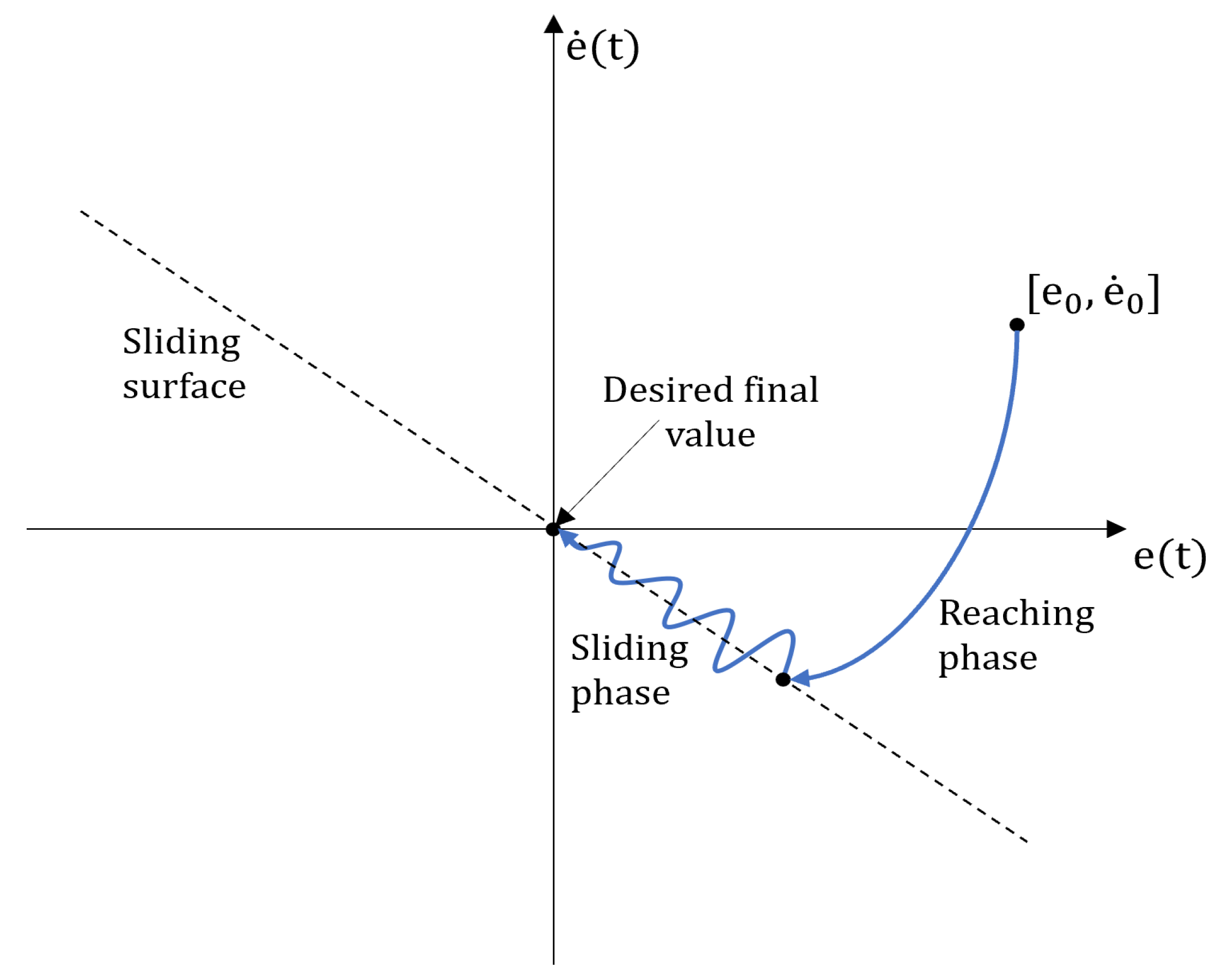 Actuators 12 00332 g003