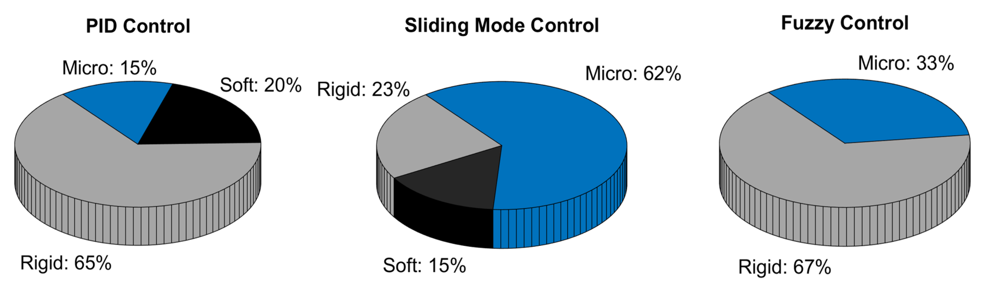Actuators 12 00332 g006