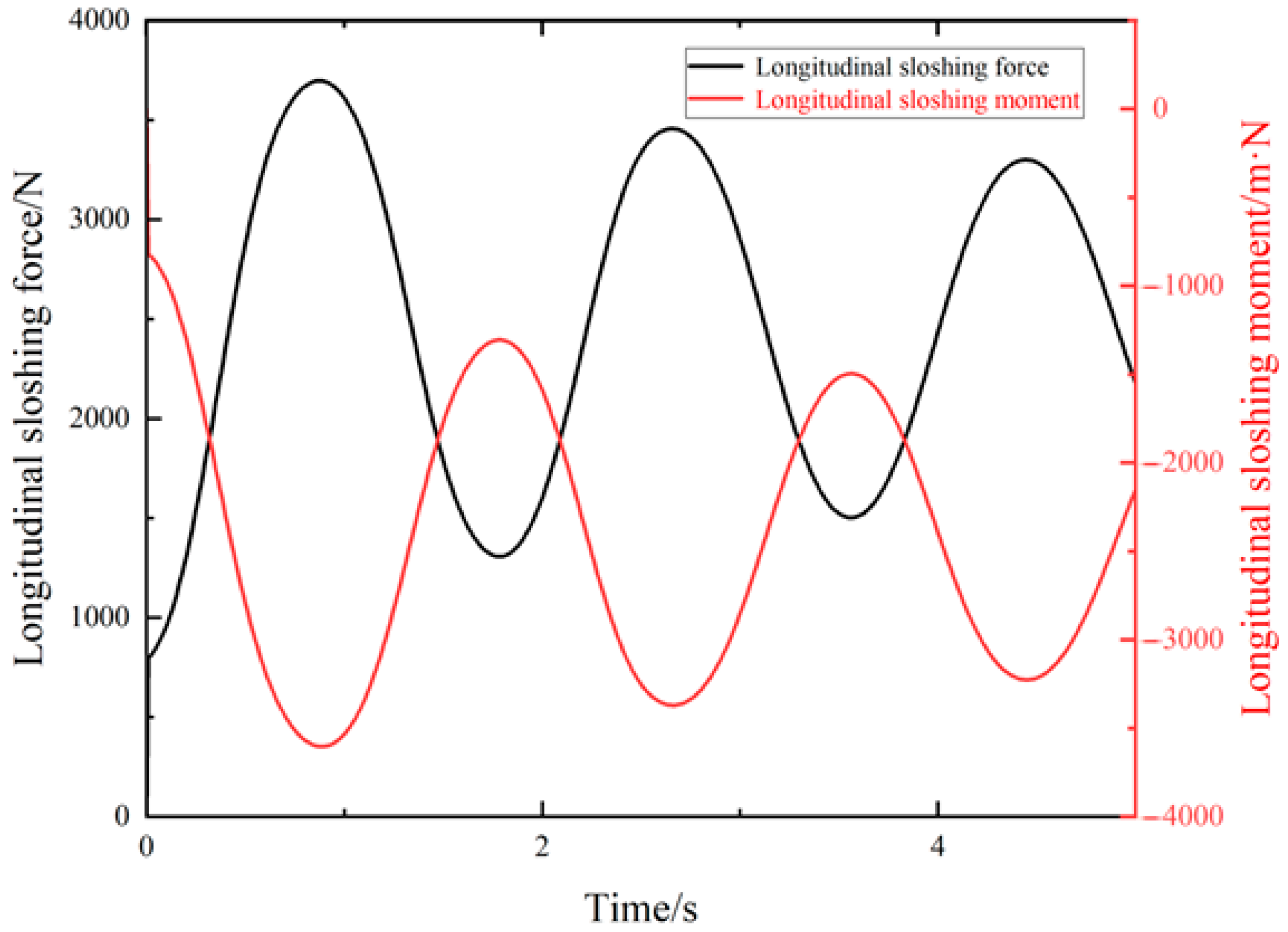 Actuators 12 00333 g004