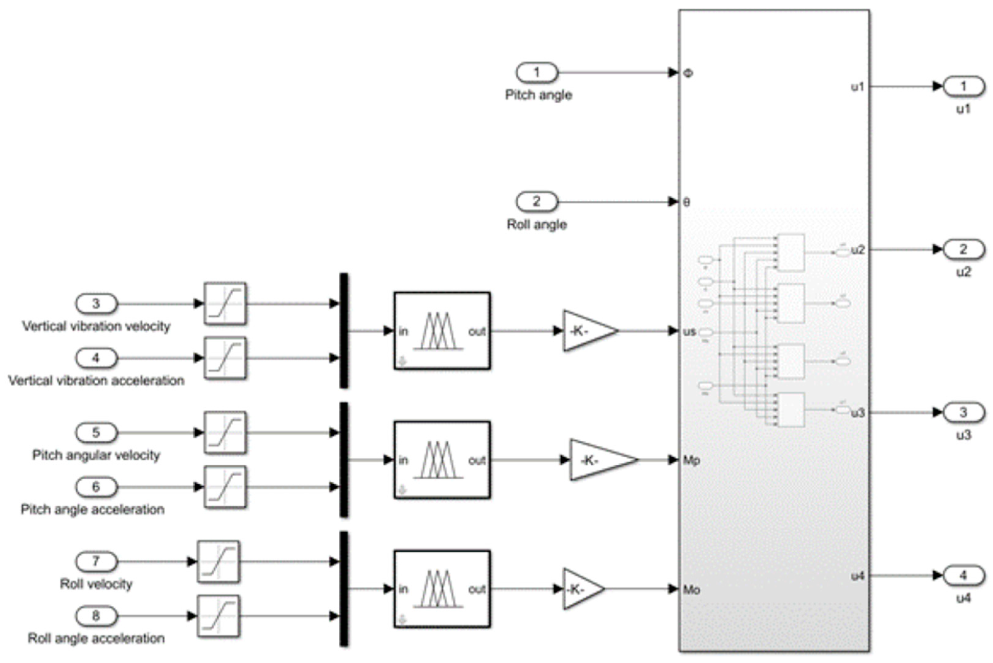 Actuators 12 00333 g007