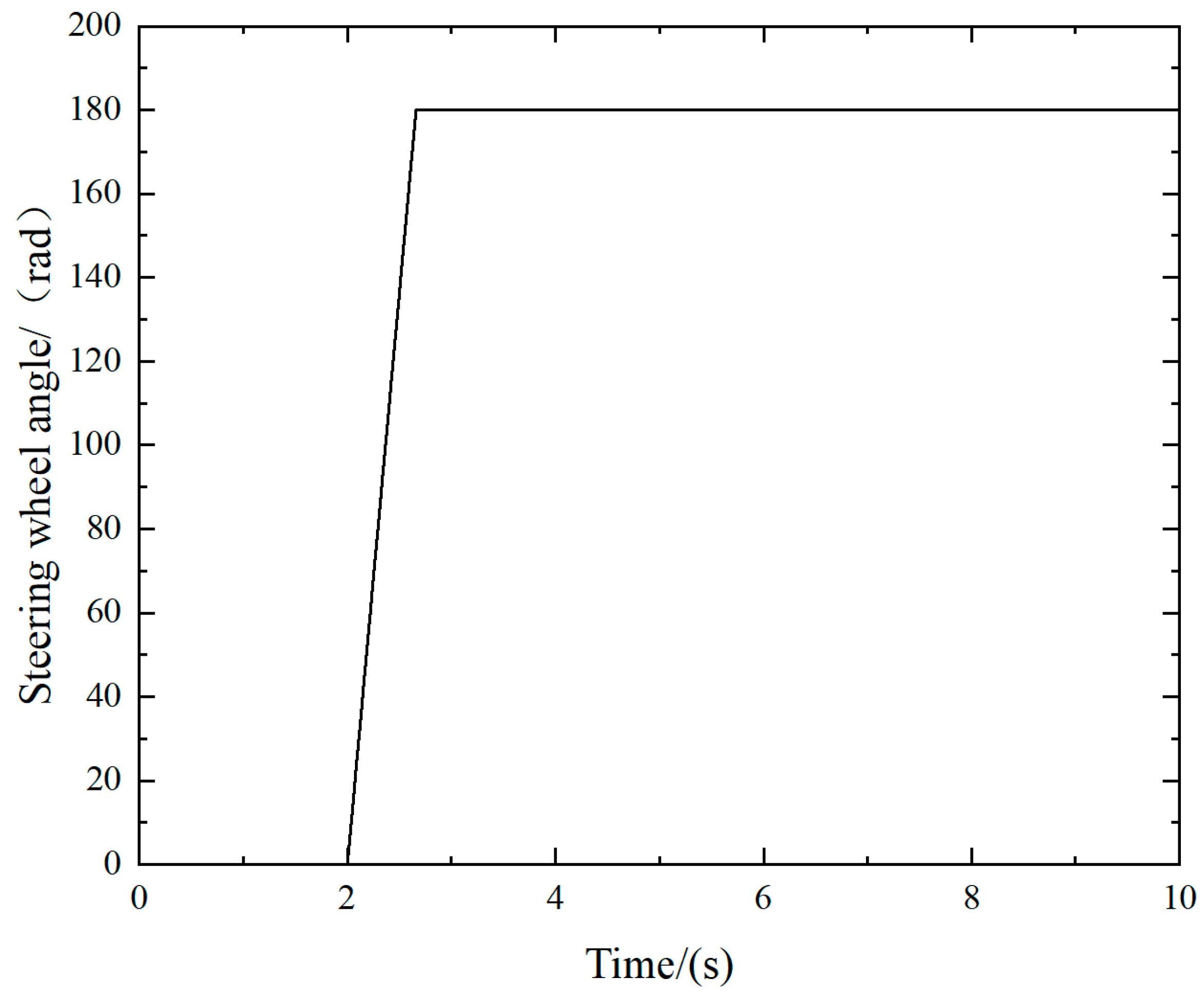 Actuators 12 00333 g009
