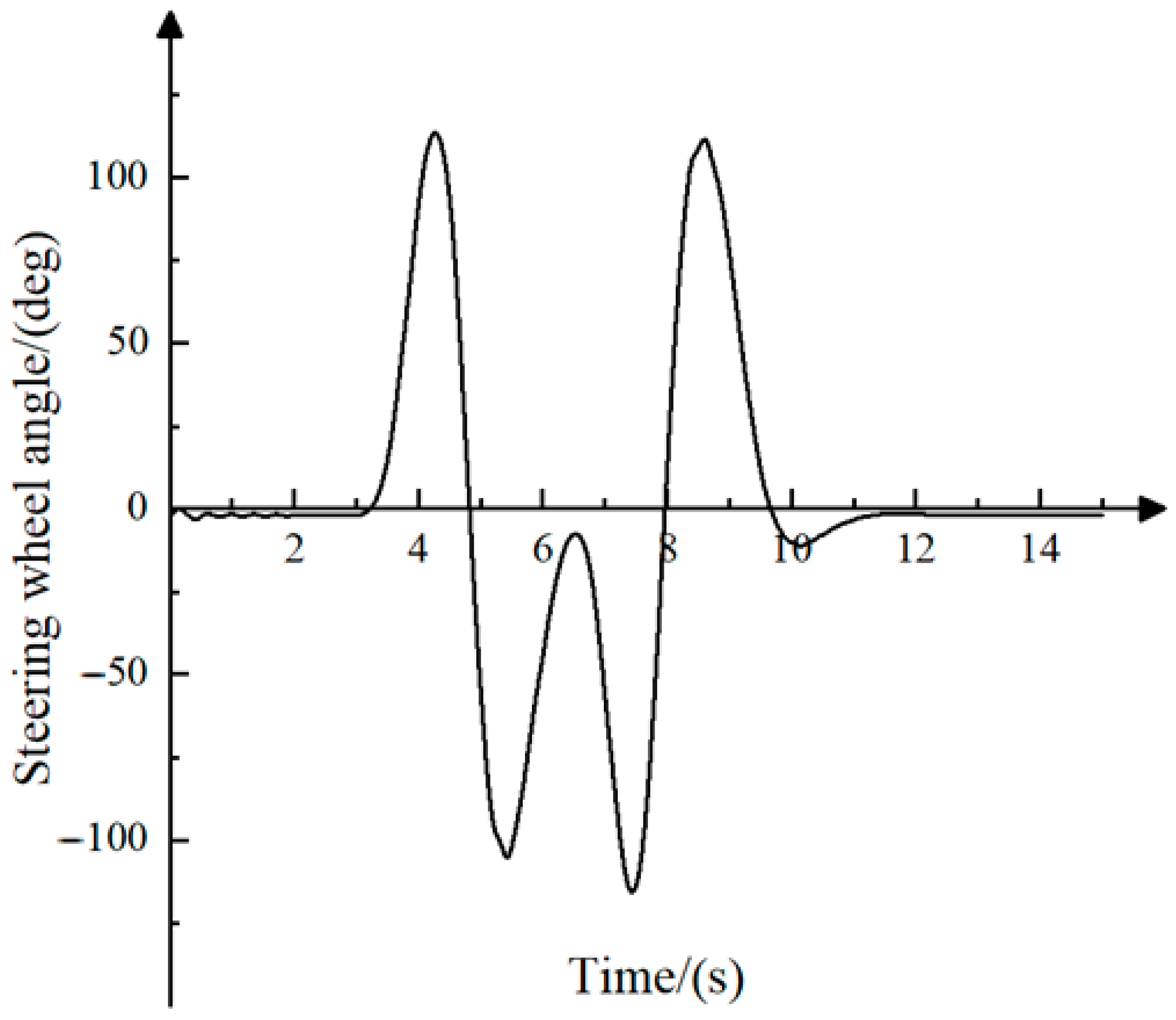 Actuators 12 00333 g011