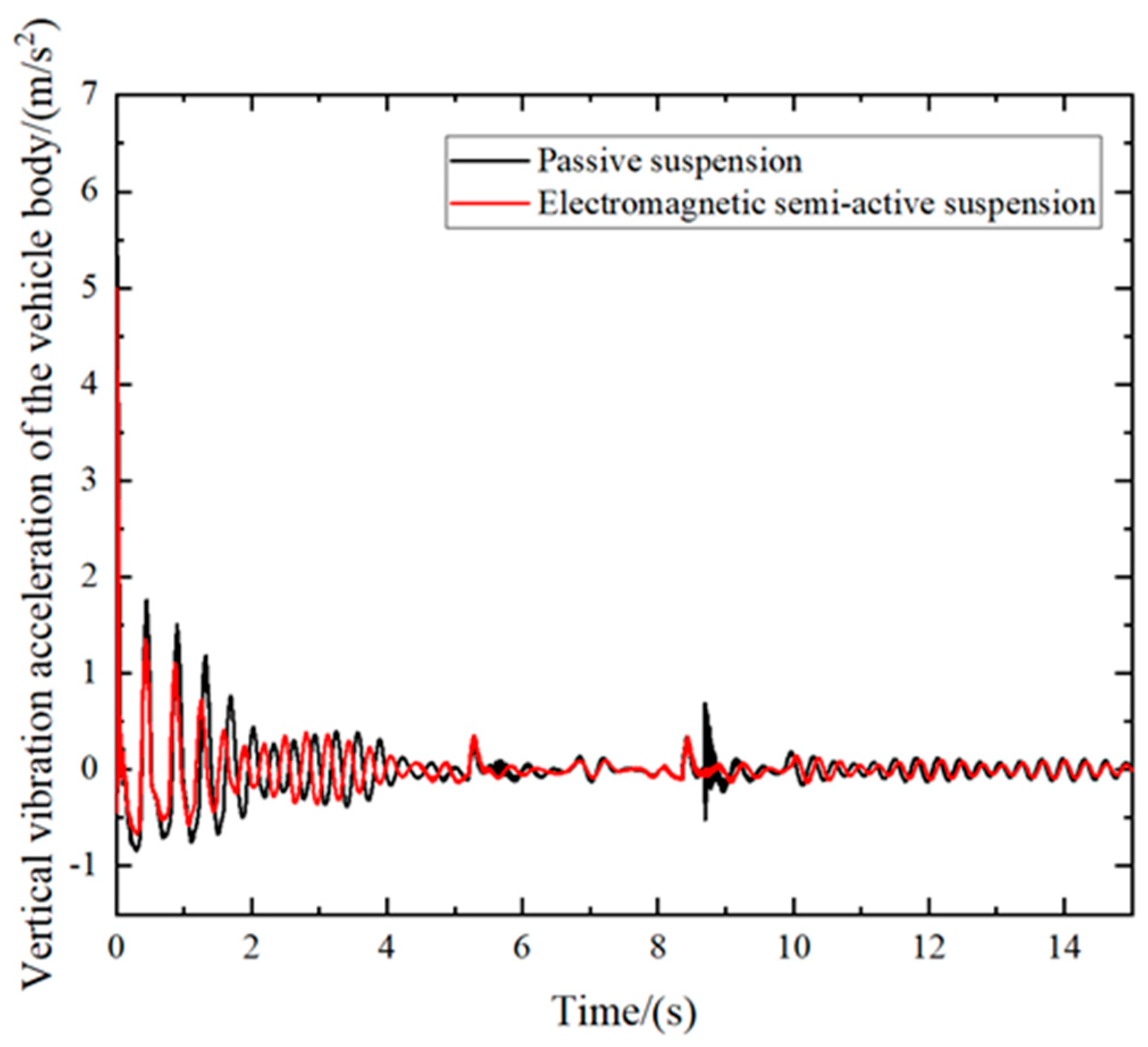 Actuators 12 00333 g012