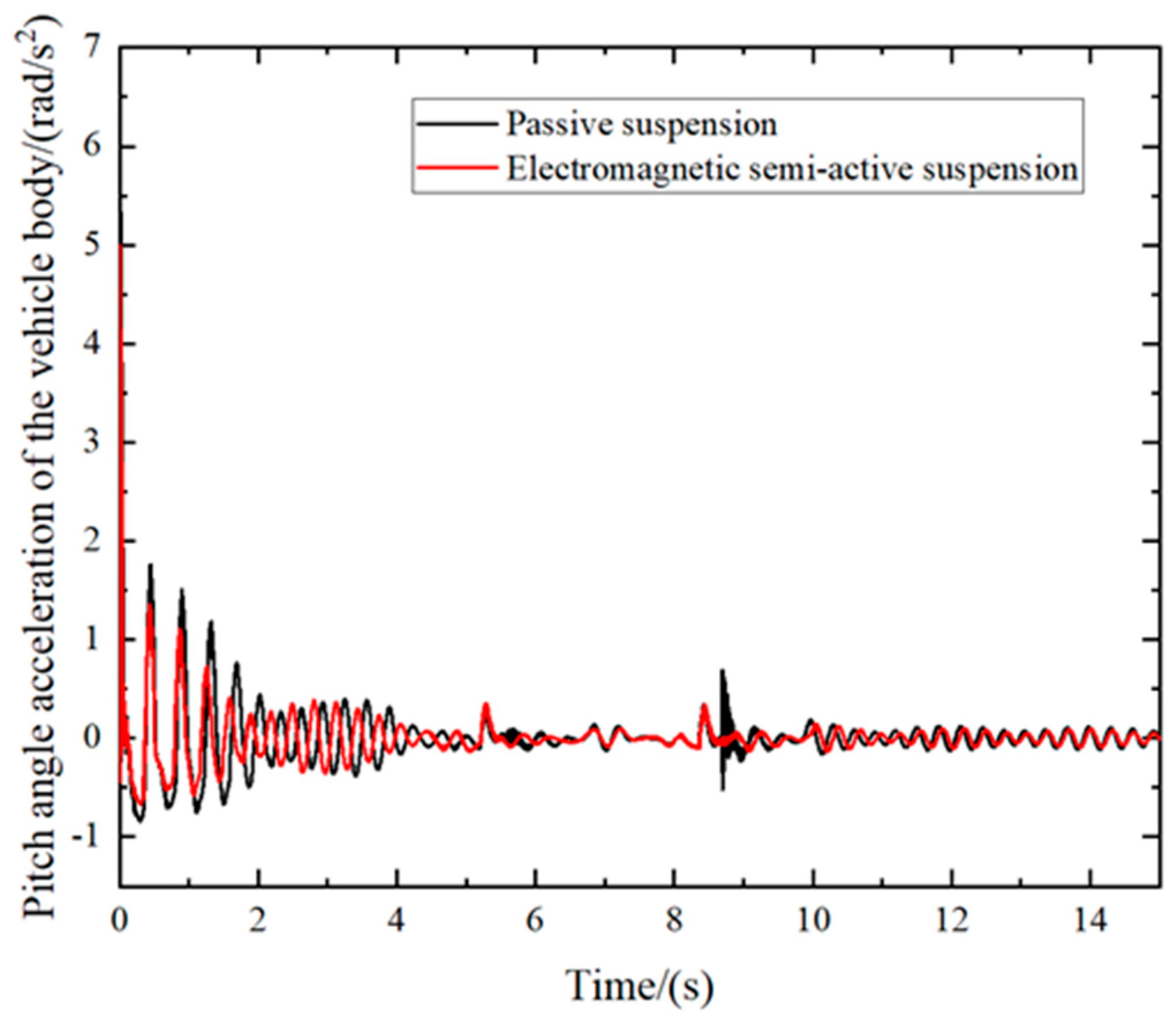 Actuators 12 00333 g013
