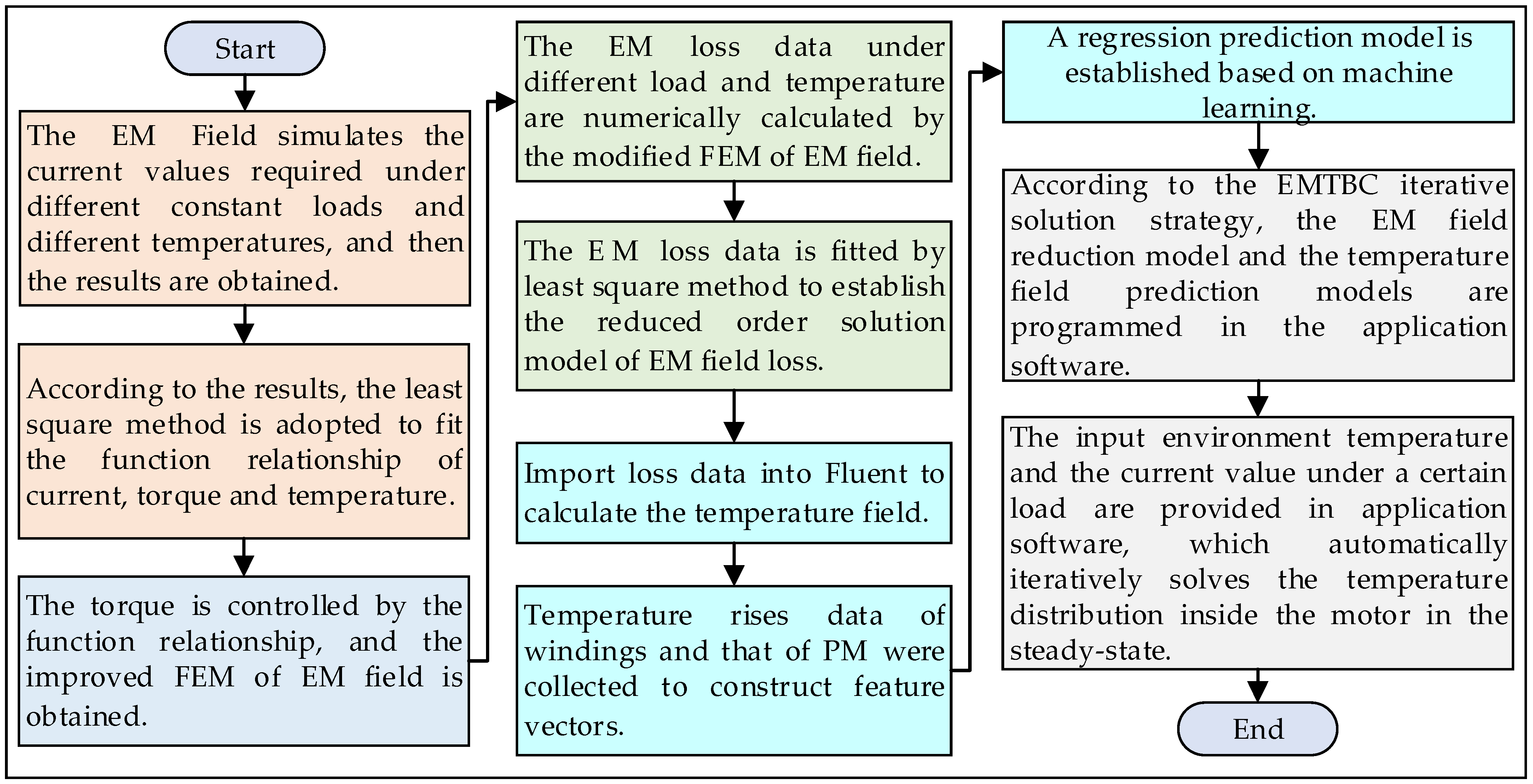 Actuators 12 00336 g001