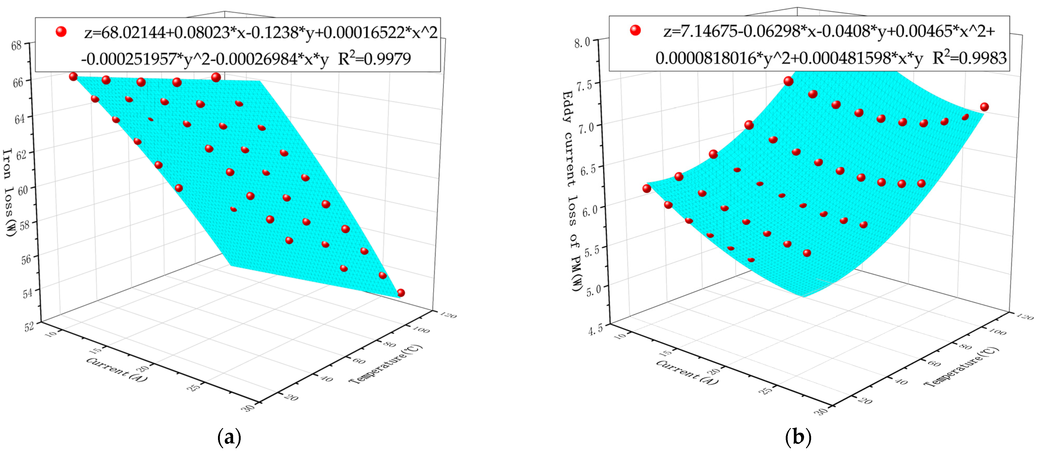 Actuators 12 00336 g007