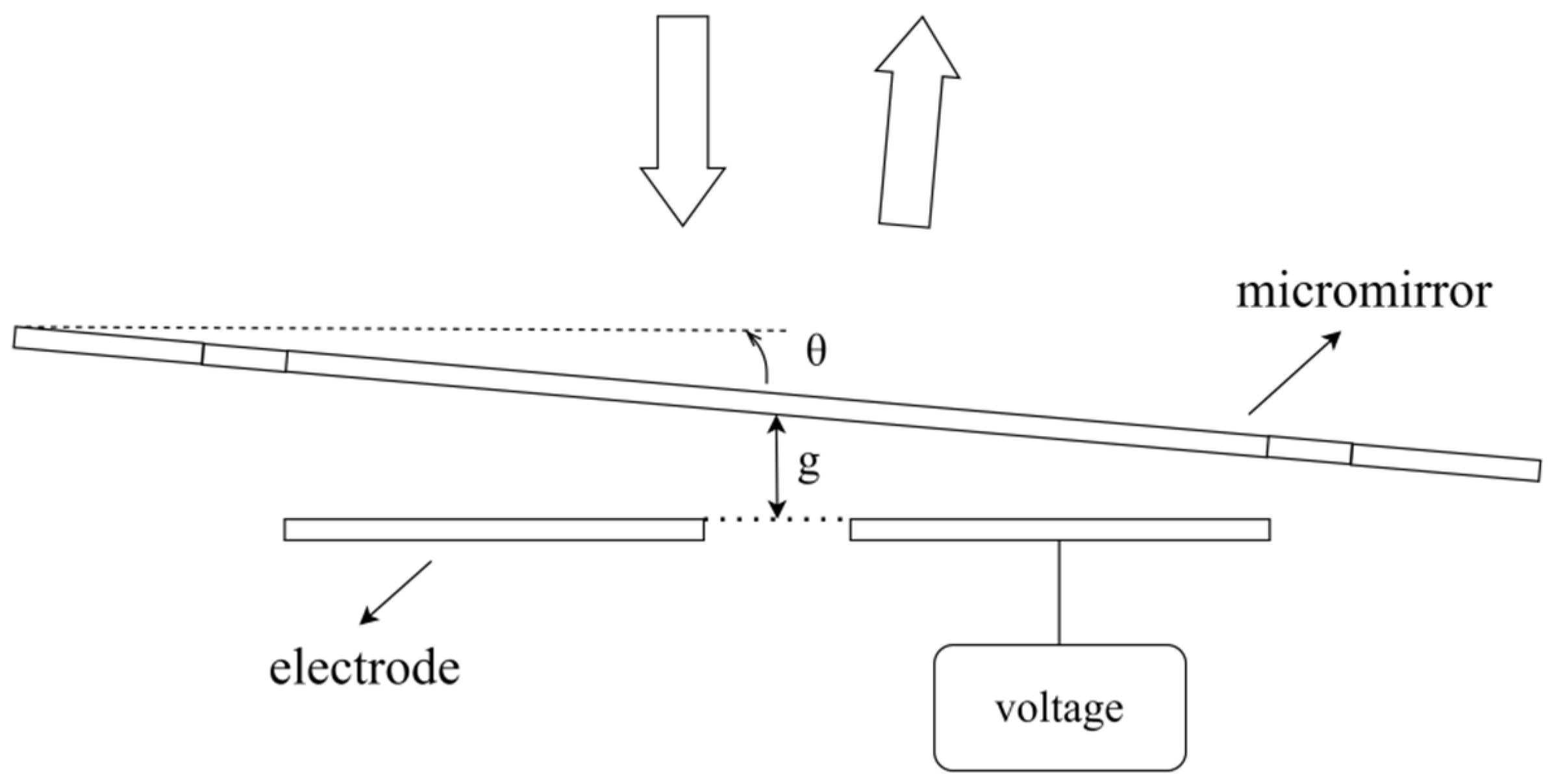 Actuators 12 00337 g001